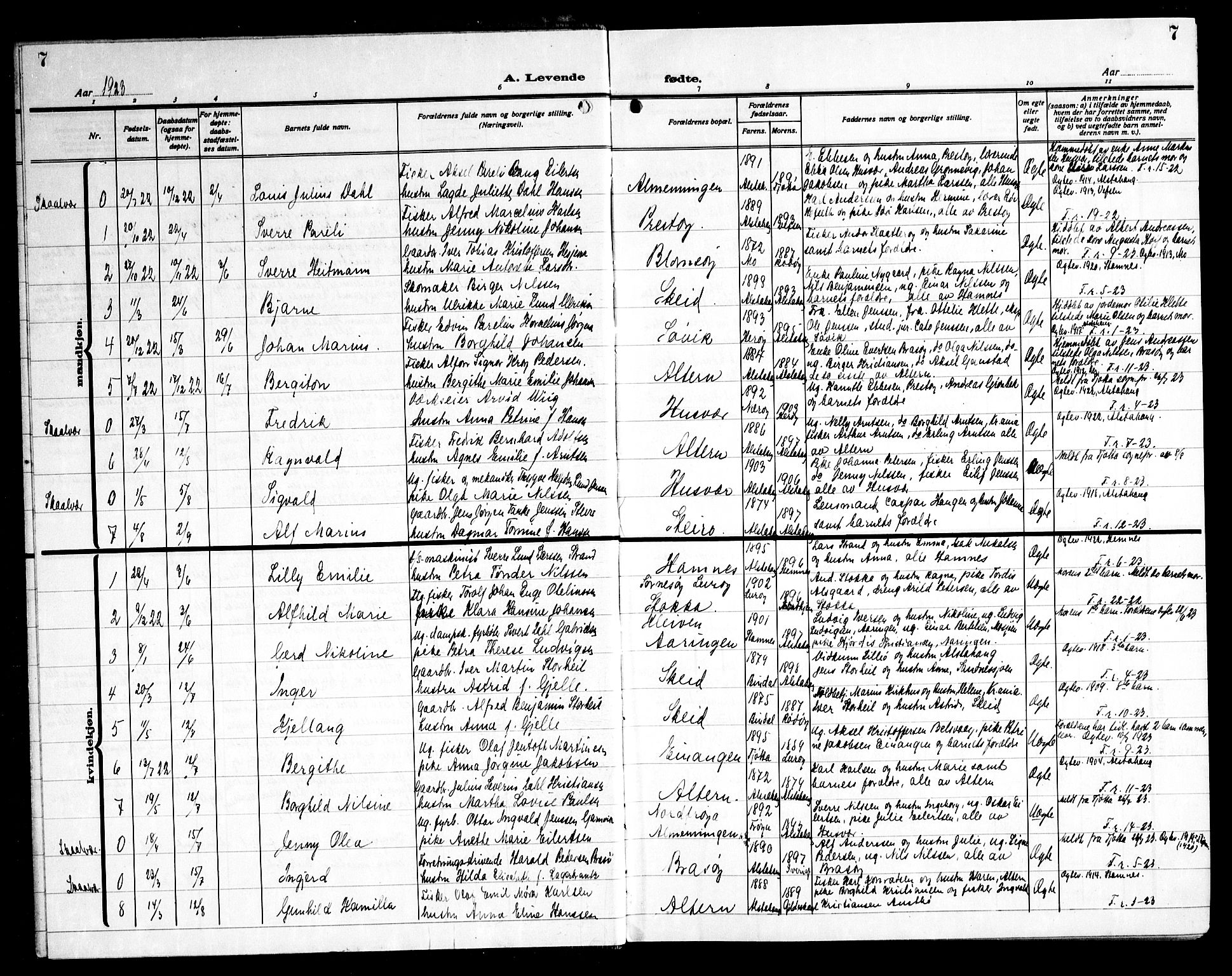 Ministerialprotokoller, klokkerbøker og fødselsregistre - Nordland, AV/SAT-A-1459/830/L0466: Parish register (copy) no. 830C08, 1920-1945, p. 7