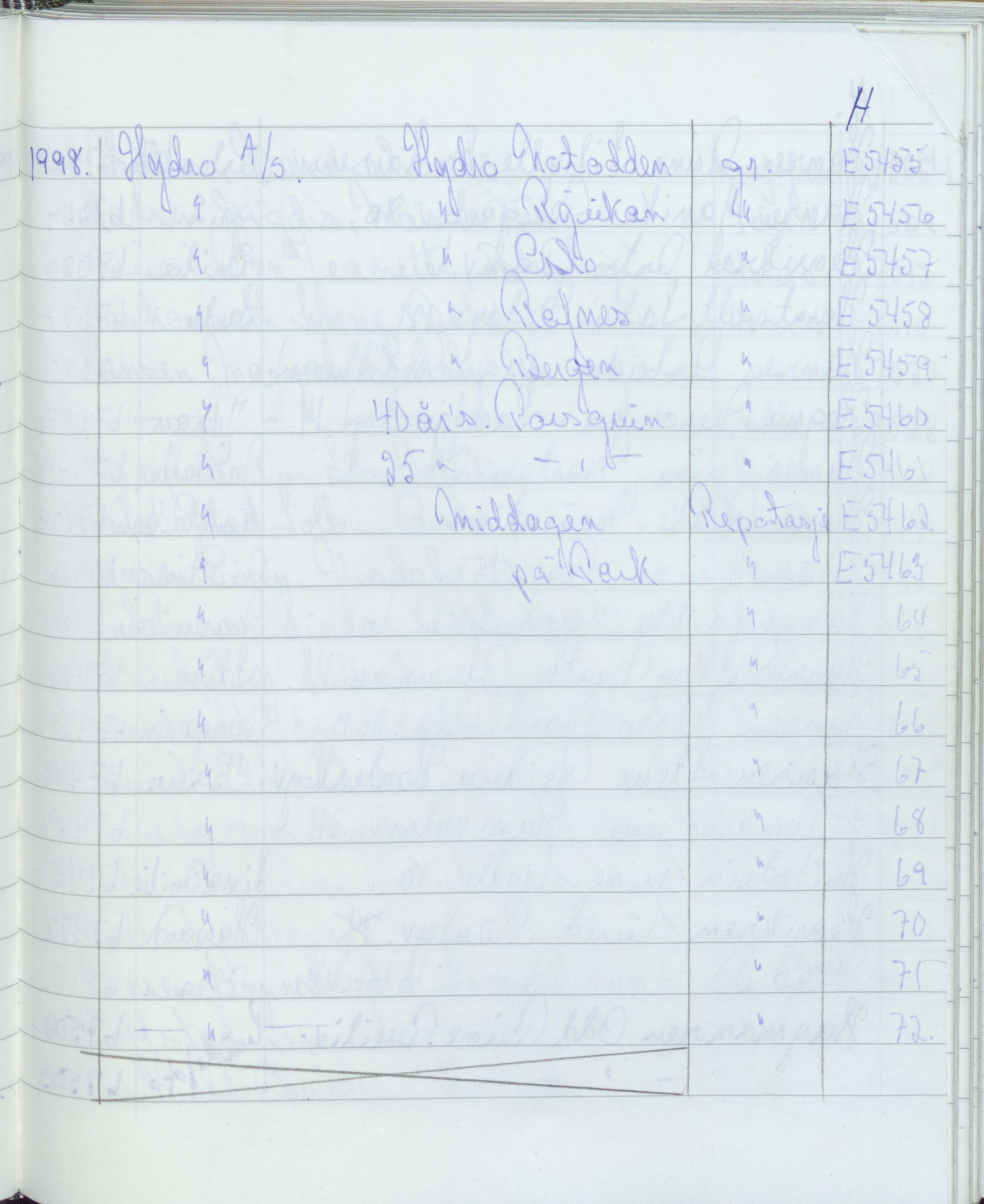 Pa 1494 - Jørgensen, Antonius. Fotograf, VEMU/A-2760/F/Fa, 1927-2004, p. 3689