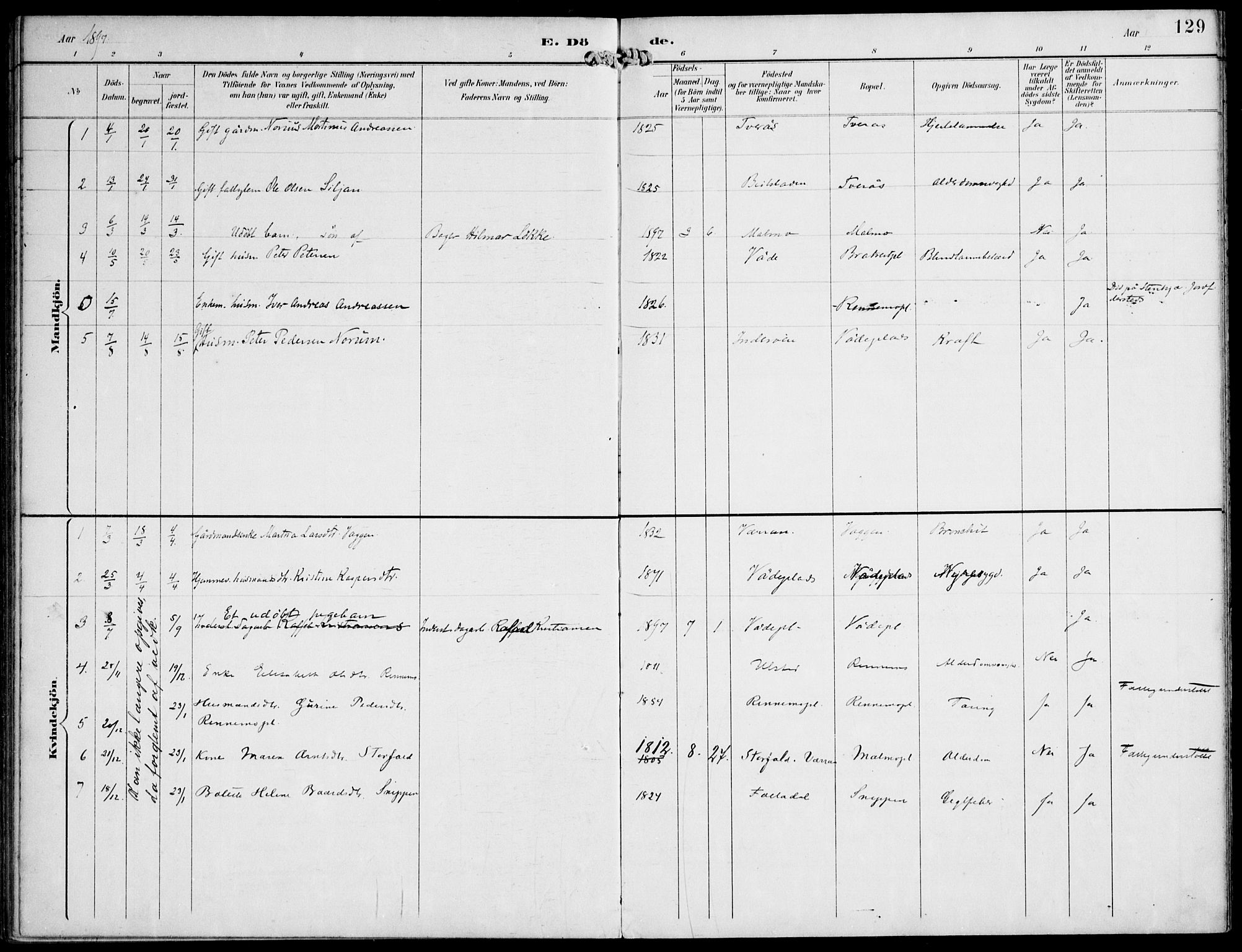 Ministerialprotokoller, klokkerbøker og fødselsregistre - Nord-Trøndelag, SAT/A-1458/745/L0430: Parish register (official) no. 745A02, 1895-1913, p. 129
