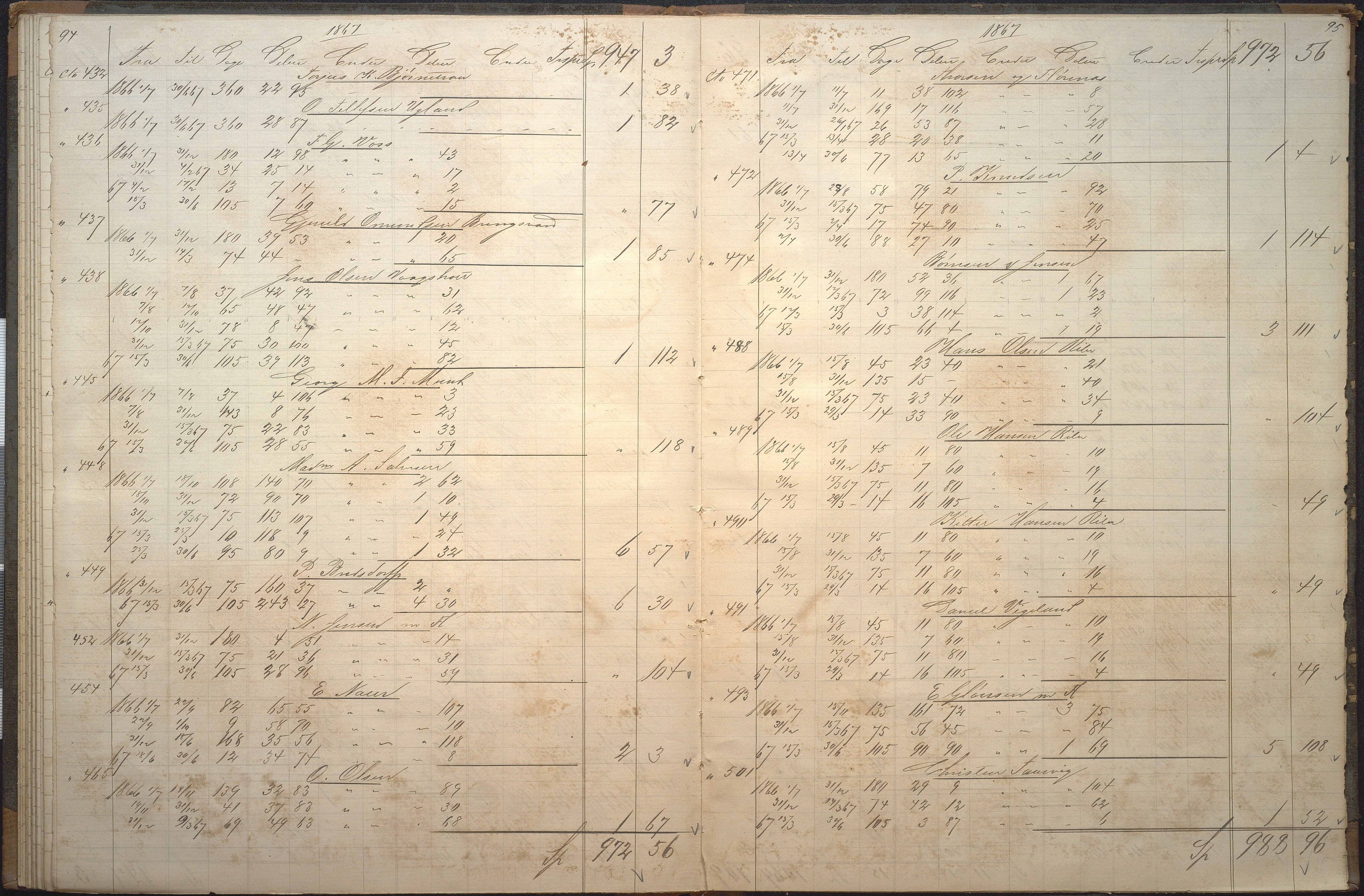 Agders Gjensidige Assuranceforening, AAKS/PA-1718/05/L0006: Renteprotokoll, seilavdeling, 1861-1867, p. 94-95