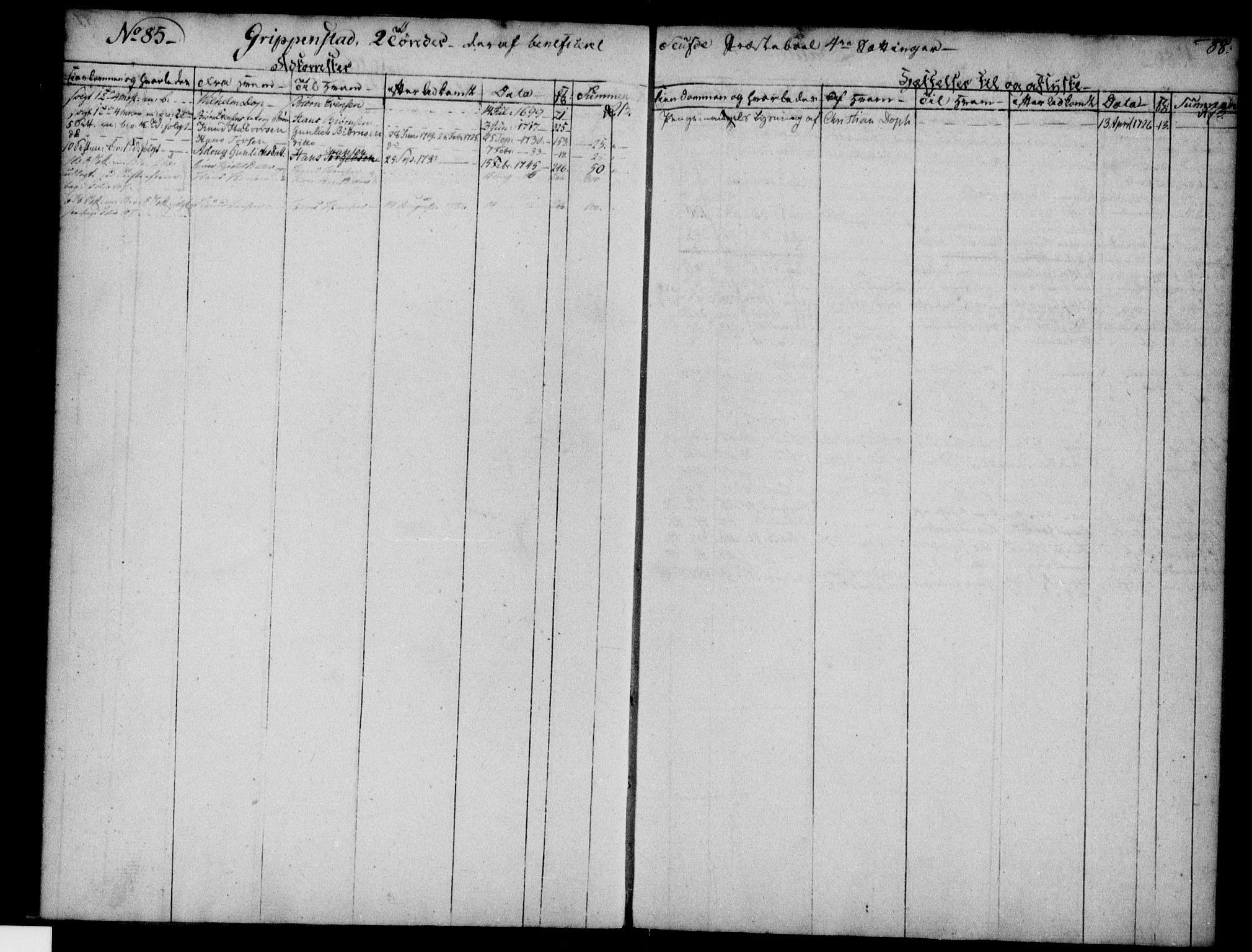 Nedre Telemark sorenskriveri, AV/SAKO-A-135/G/Gb/Gba/L0004: Mortgage register no. I 4, p. 88