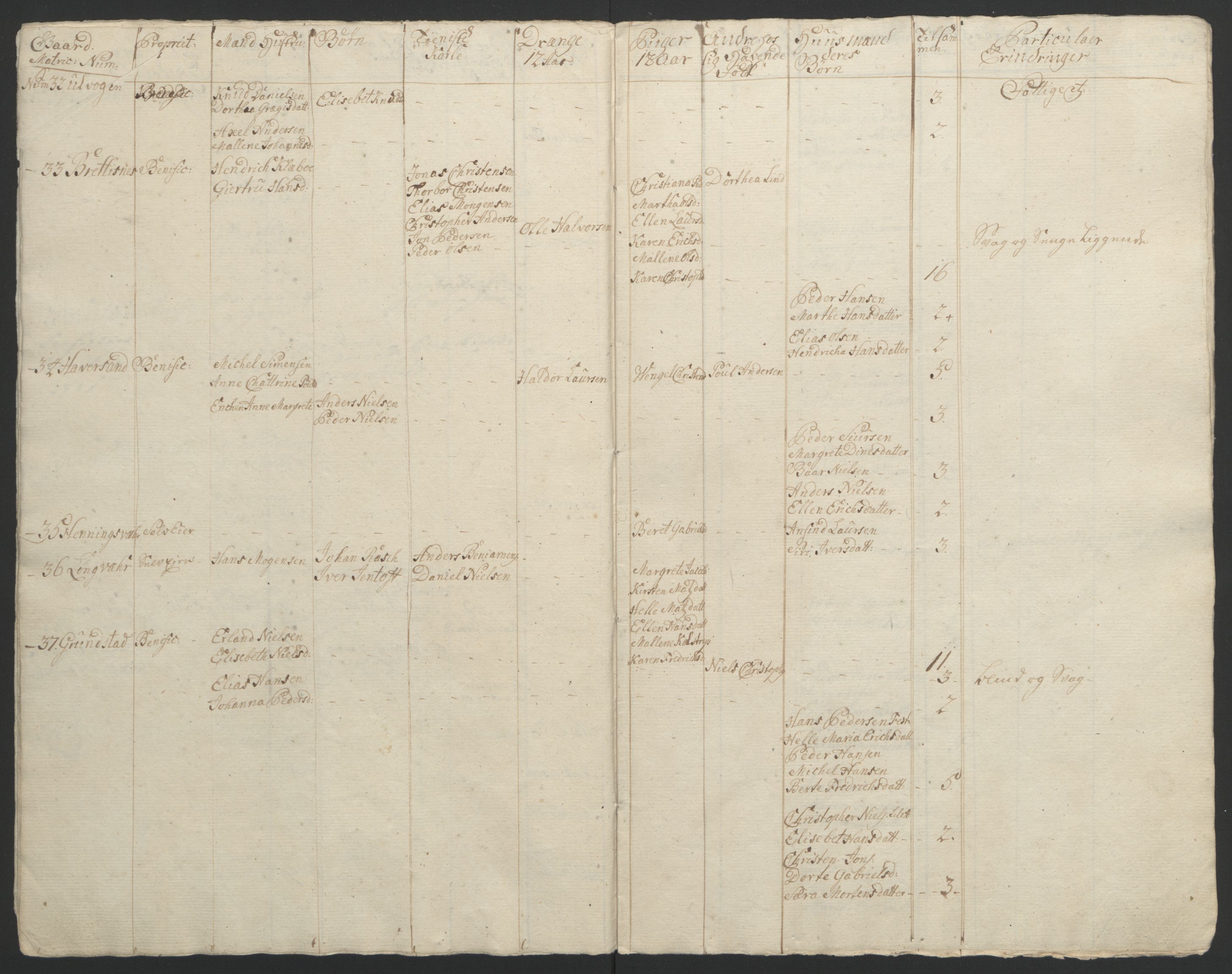 Rentekammeret inntil 1814, Reviderte regnskaper, Fogderegnskap, AV/RA-EA-4092/R67/L4747: Ekstraskatten Vesterålen, Andenes og Lofoten, 1762-1766, p. 106