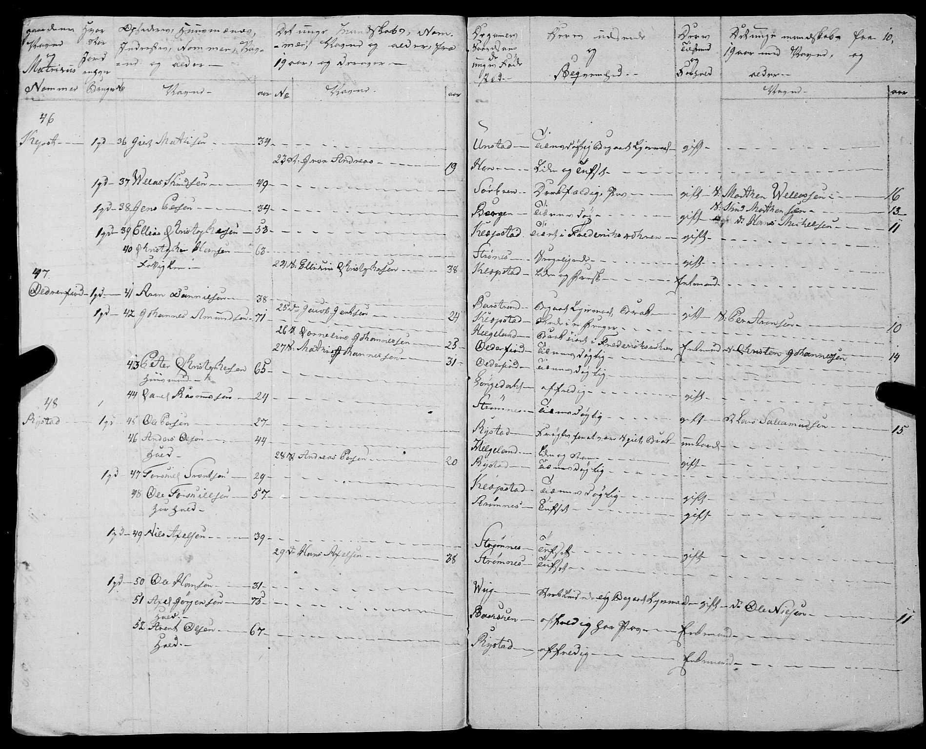 Fylkesmannen i Nordland, AV/SAT-A-0499/1.1/R/Ra/L0025: --, 1806-1836, p. 268