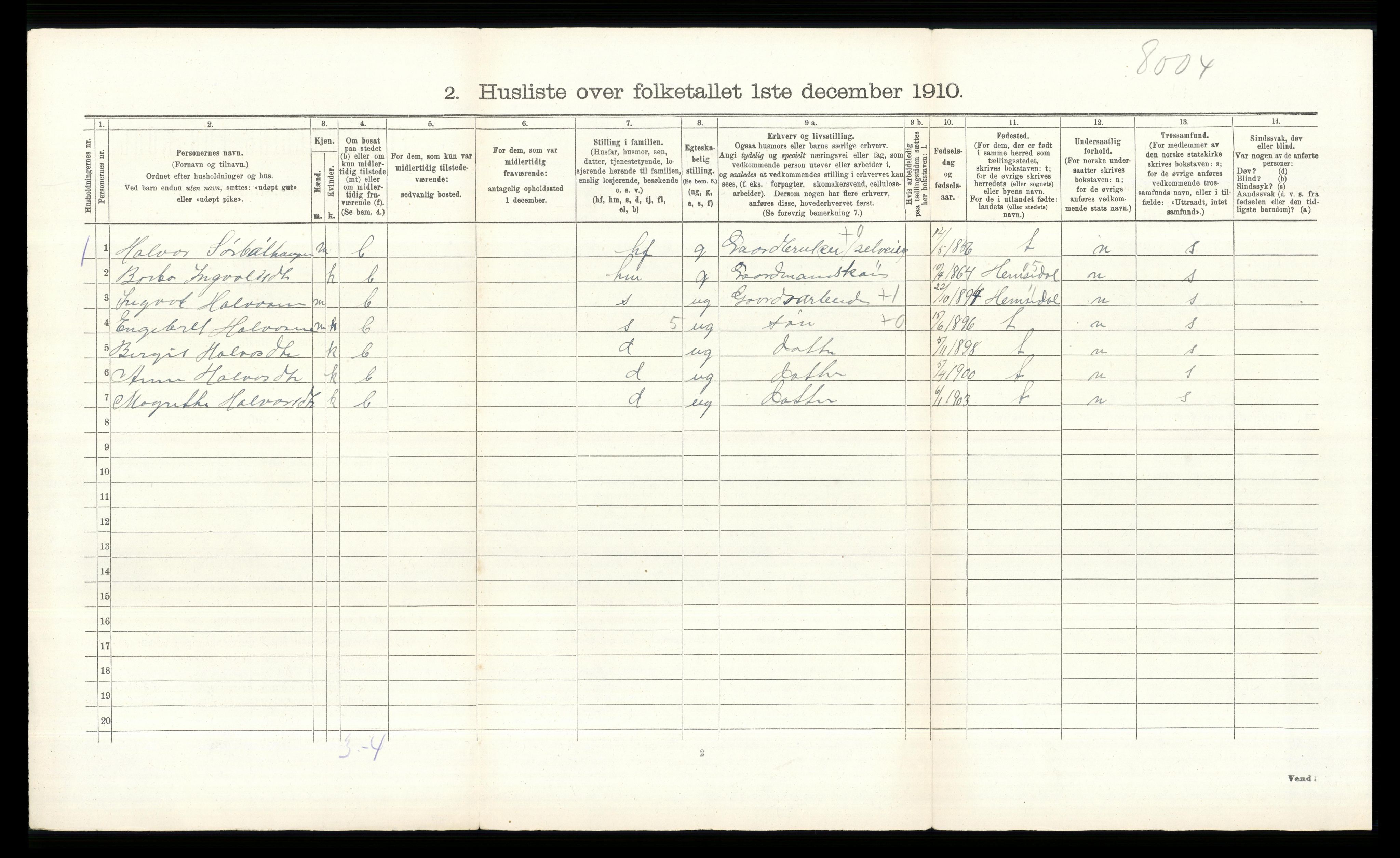 RA, 1910 census for Gol, 1910, p. 663