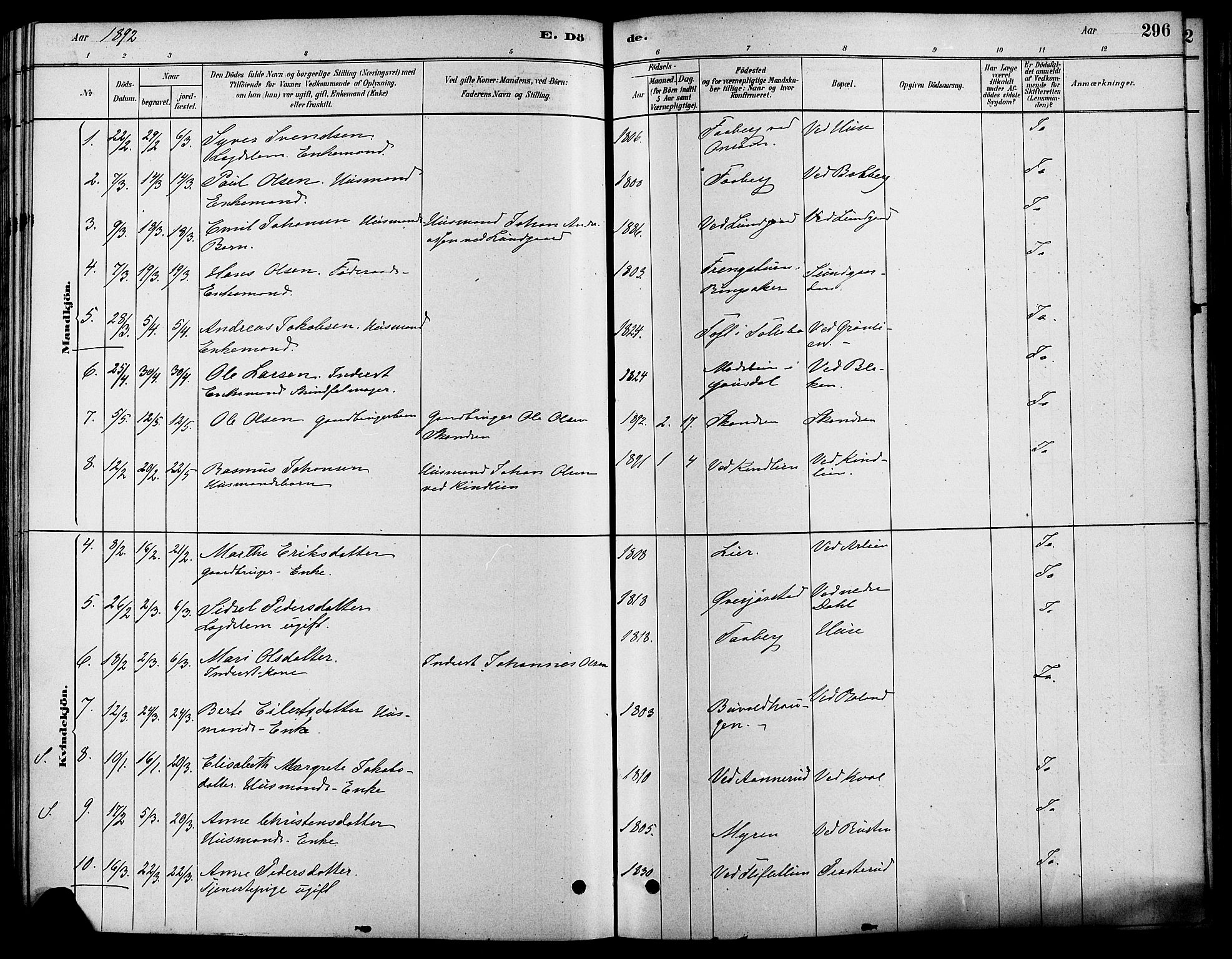 Fåberg prestekontor, SAH/PREST-086/H/Ha/Haa/L0008: Parish register (official) no. 8, 1879-1898, p. 296