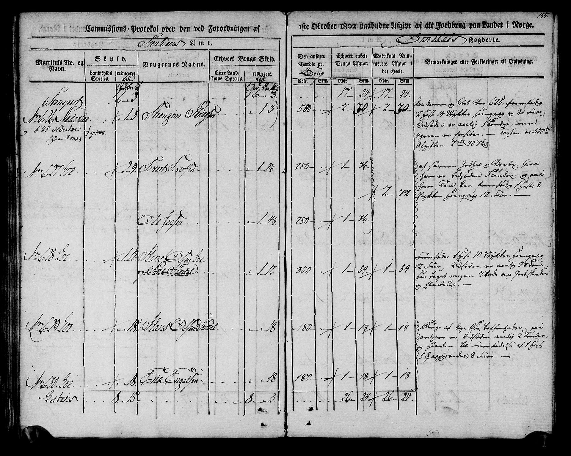 Rentekammeret inntil 1814, Realistisk ordnet avdeling, RA/EA-4070/N/Ne/Nea/L0135: Orkdal og Gauldal fogderi. Kommisjonsprotokoll for Orkdalen, 1803, p. 155