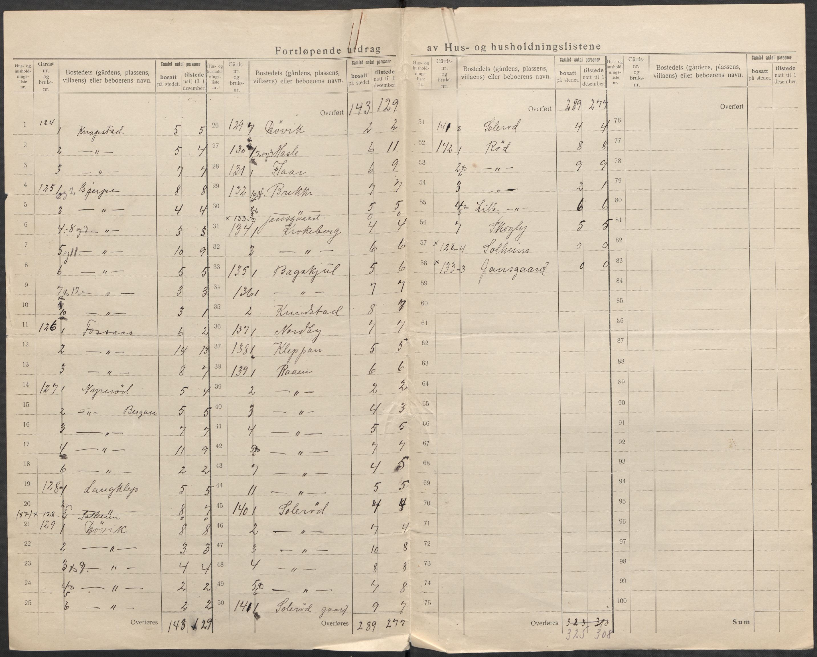 SAKO, 1920 census for Våle, 1920, p. 36