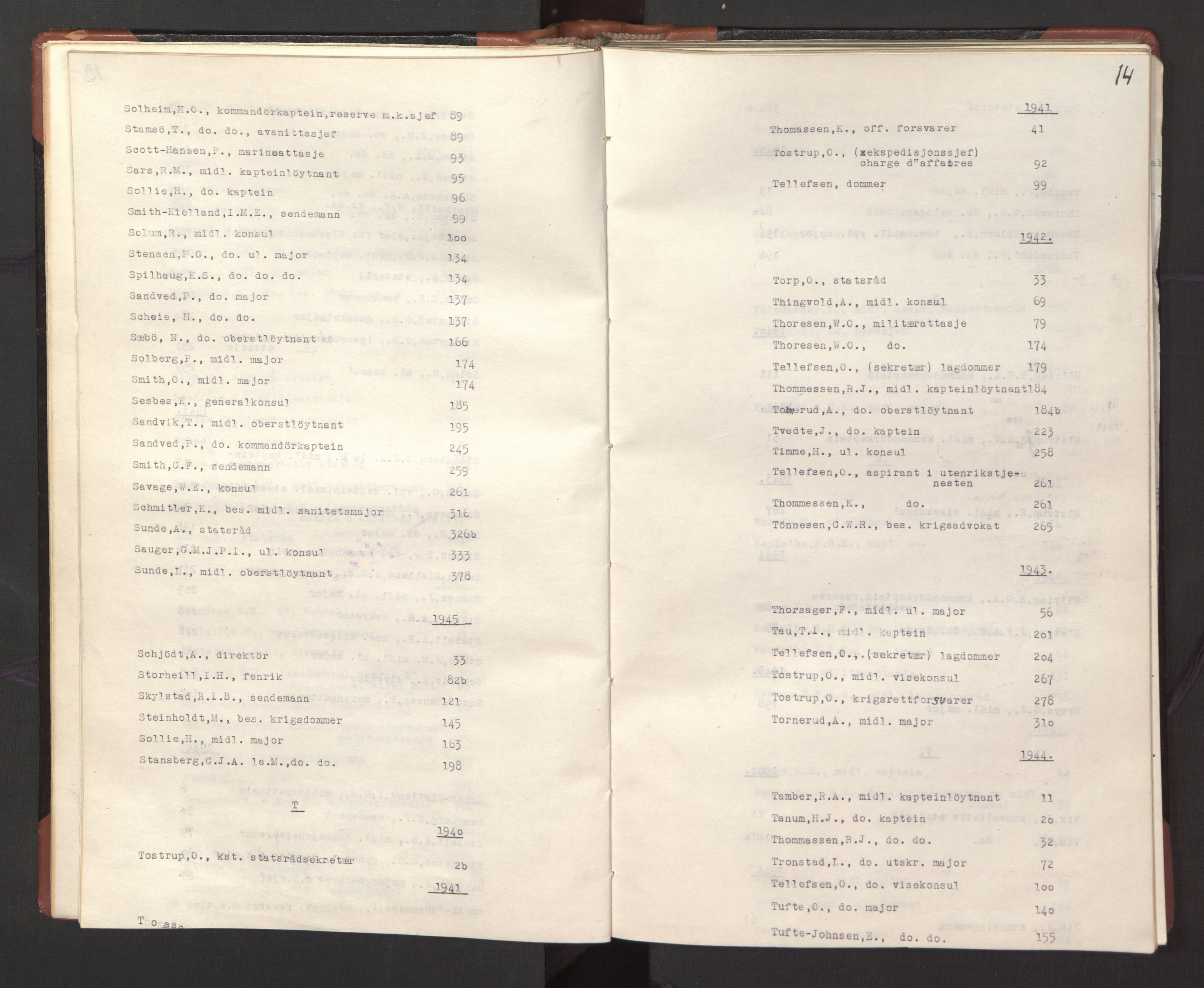 Statsrådssekretariatet, AV/RA-S-1001/A/Ac/L0127: Register 9/4-25/5, 1940-1945, p. 19