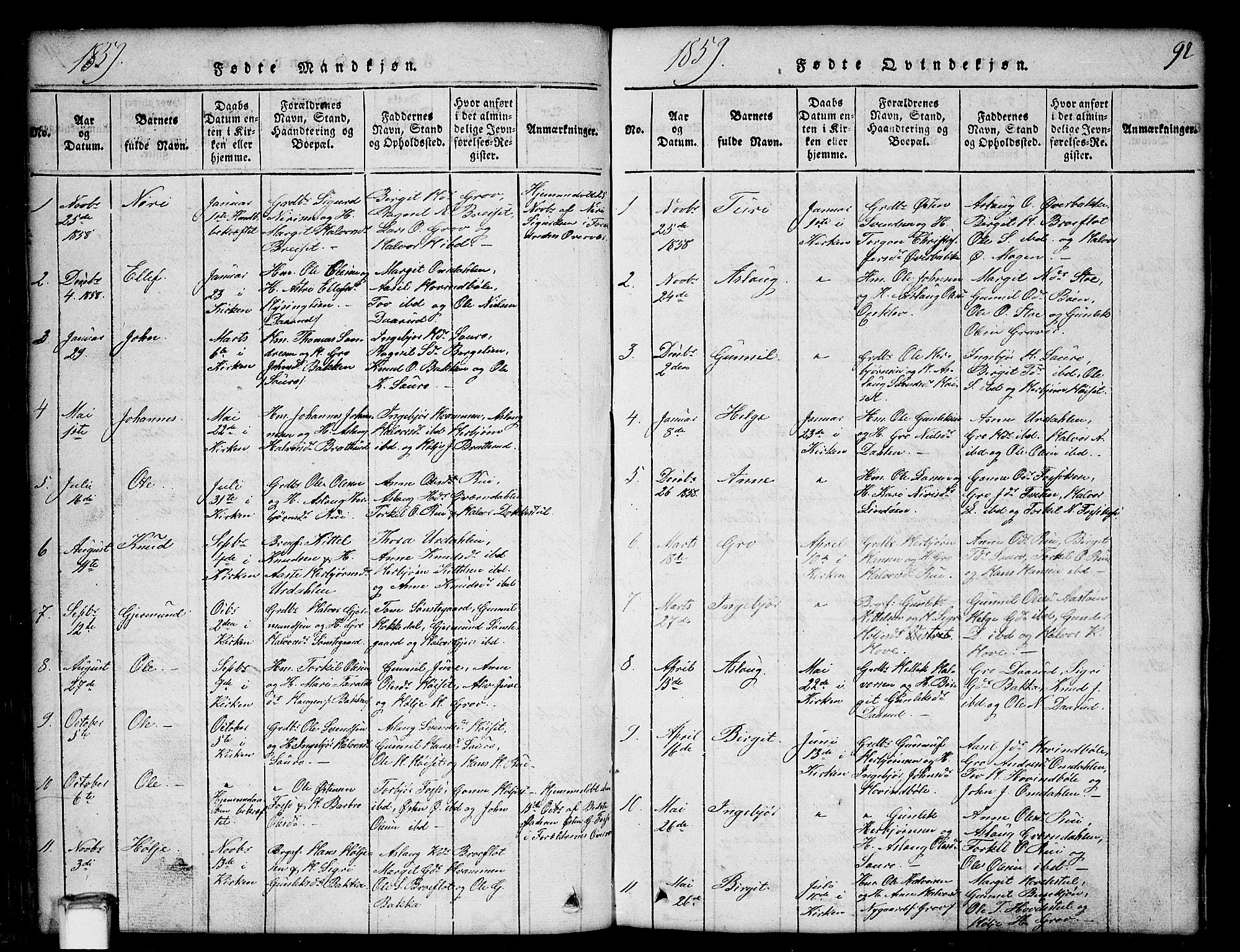 Gransherad kirkebøker, SAKO/A-267/G/Gb/L0001: Parish register (copy) no. II 1, 1815-1860, p. 92