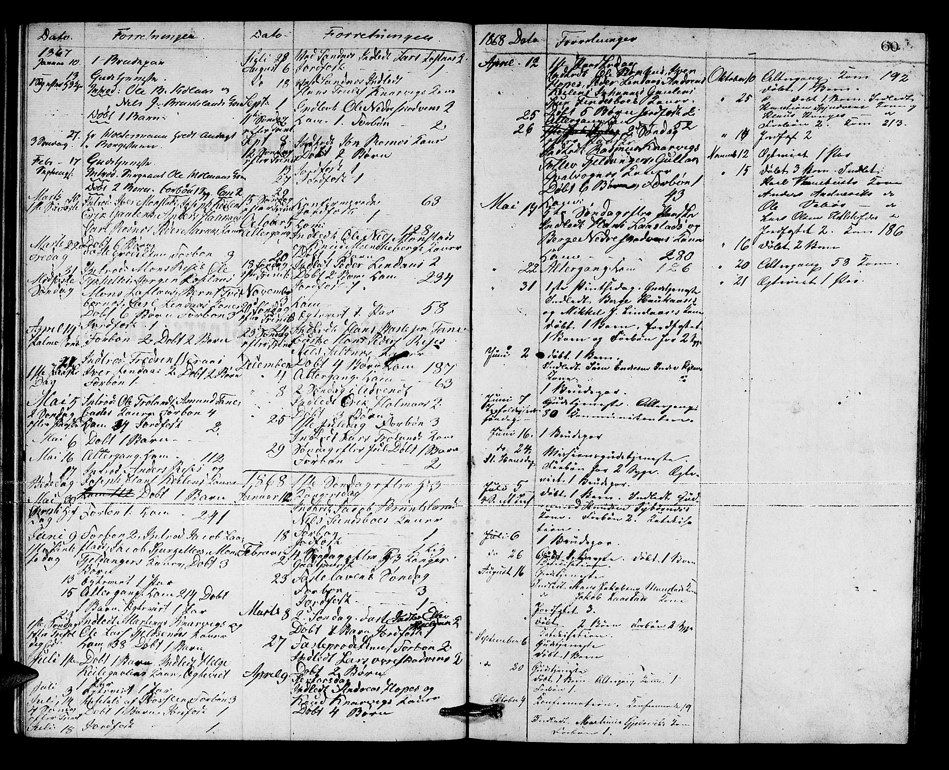 Lindås Sokneprestembete, SAB/A-76701/H/Hab: Parish register (copy) no. B 2, 1867-1885, p. 60
