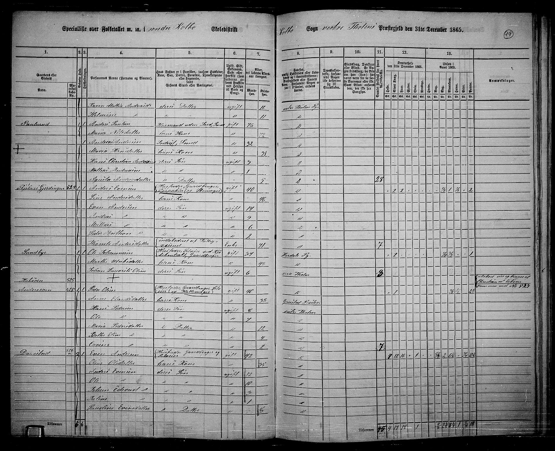 RA, 1865 census for Vestre Toten, 1865, p. 253