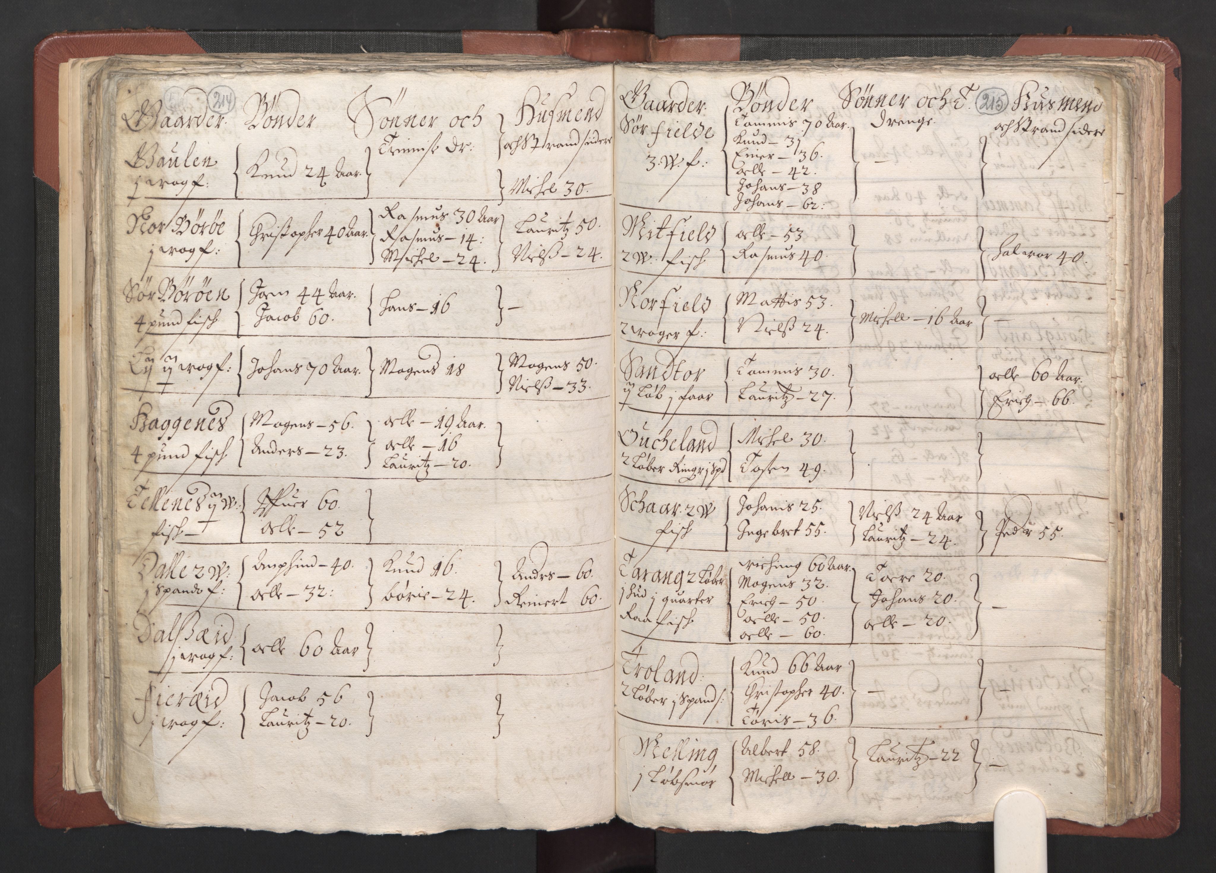 RA, Bailiff's Census 1664-1666, no. 13: Nordhordland fogderi and Sunnhordland fogderi, 1665, p. 214-215
