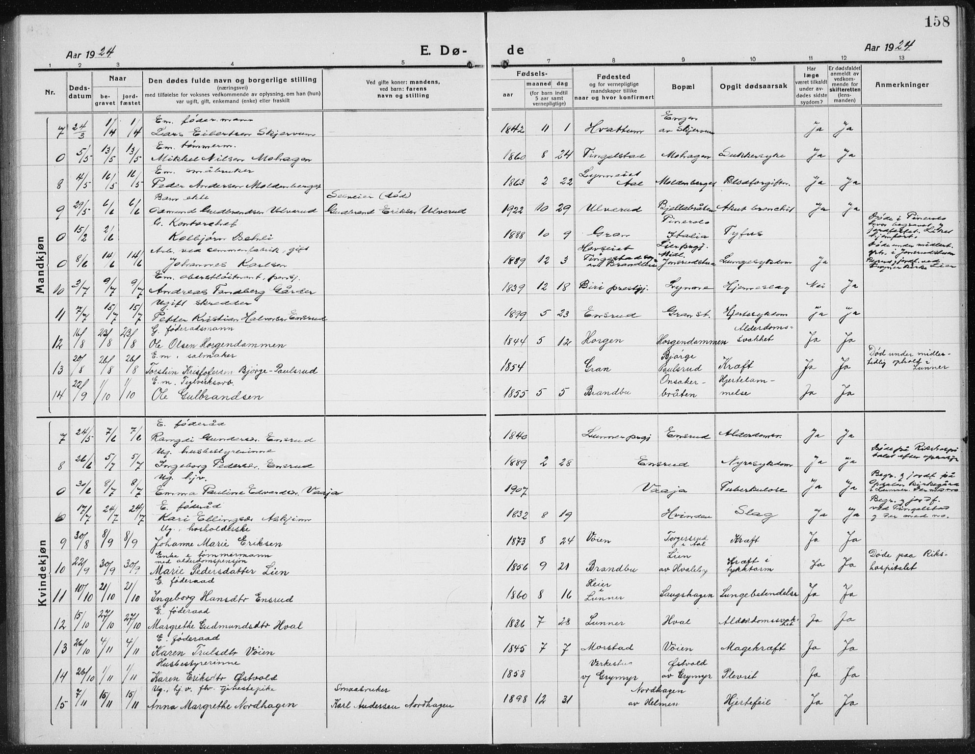 Gran prestekontor, AV/SAH-PREST-112/H/Ha/Hab/L0008: Parish register (copy) no. 8, 1917-1935, p. 158