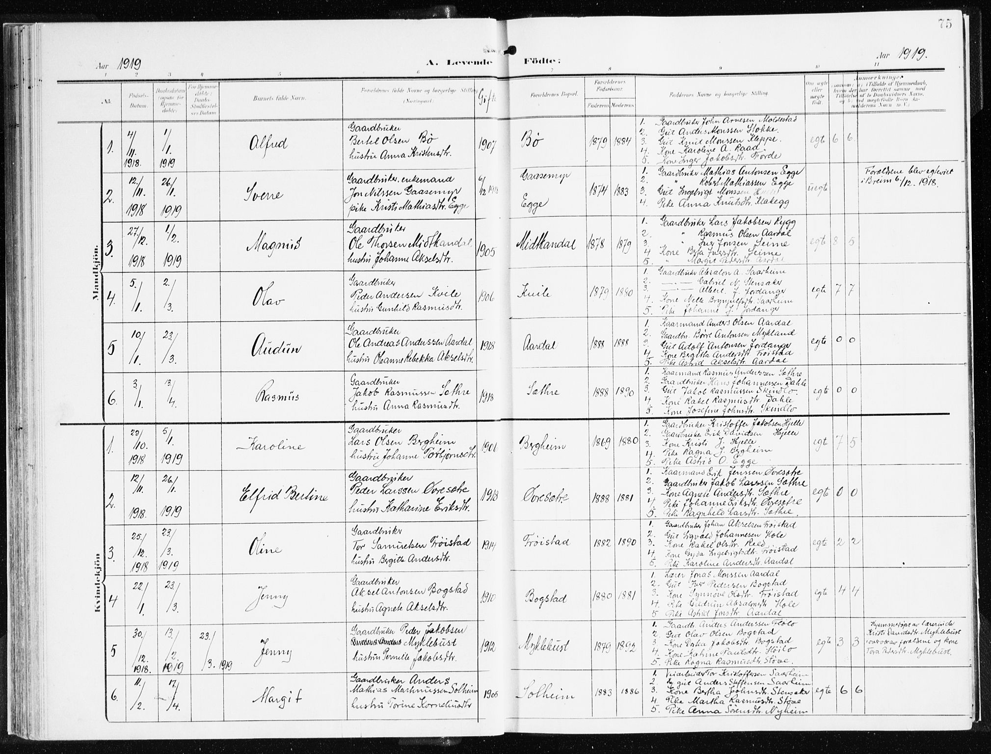 Gloppen sokneprestembete, AV/SAB-A-80101/H/Haa/Haac/L0003: Parish register (official) no. C 3, 1904-1921, p. 75