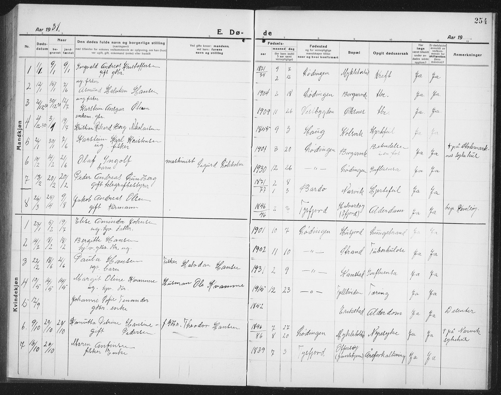 Ministerialprotokoller, klokkerbøker og fødselsregistre - Nordland, AV/SAT-A-1459/872/L1049: Parish register (copy) no. 872C05, 1920-1938, p. 254