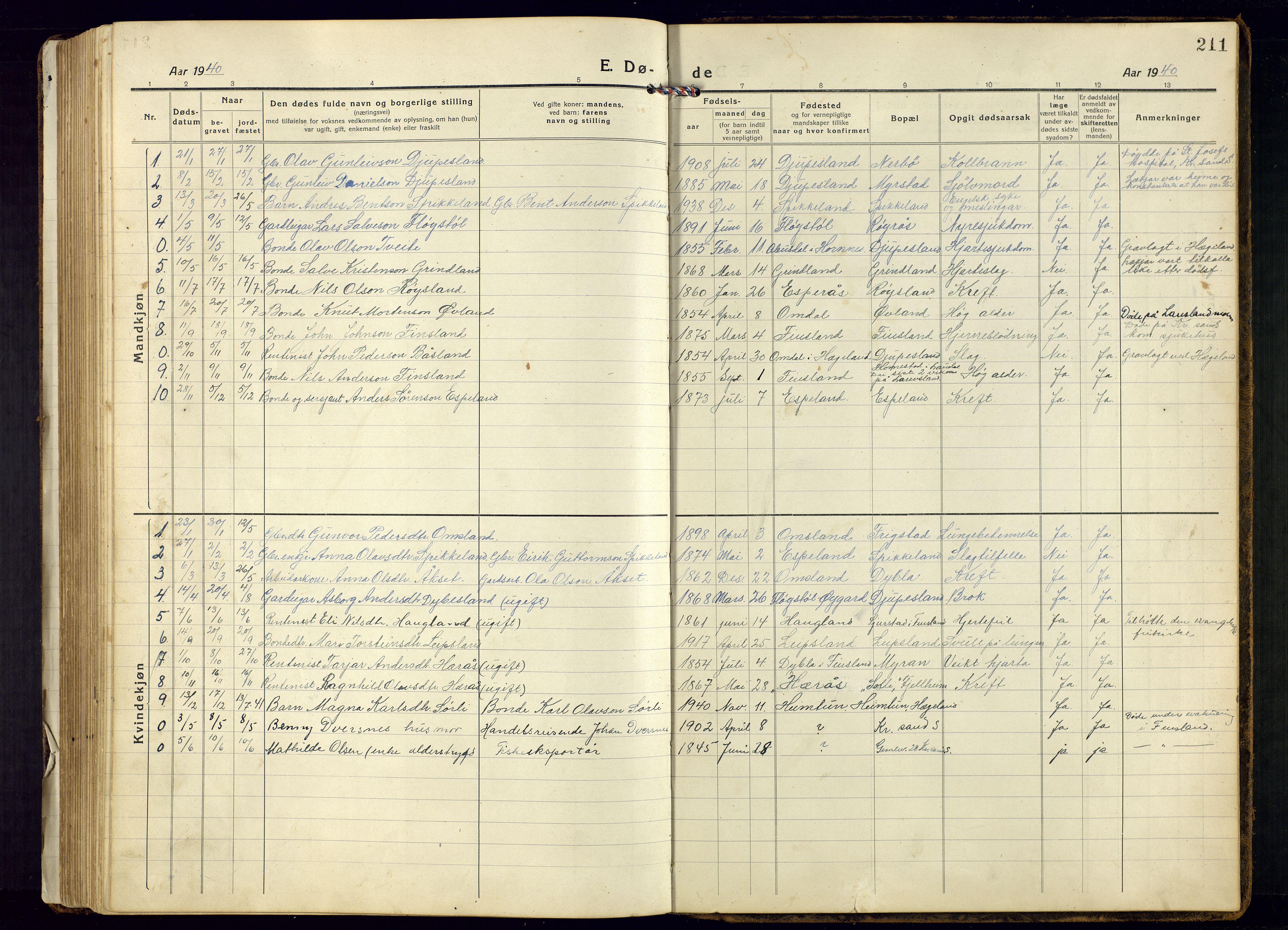Bjelland sokneprestkontor, SAK/1111-0005/F/Fb/Fbb/L0006: Parish register (copy) no. B-6, 1918-1946, p. 211