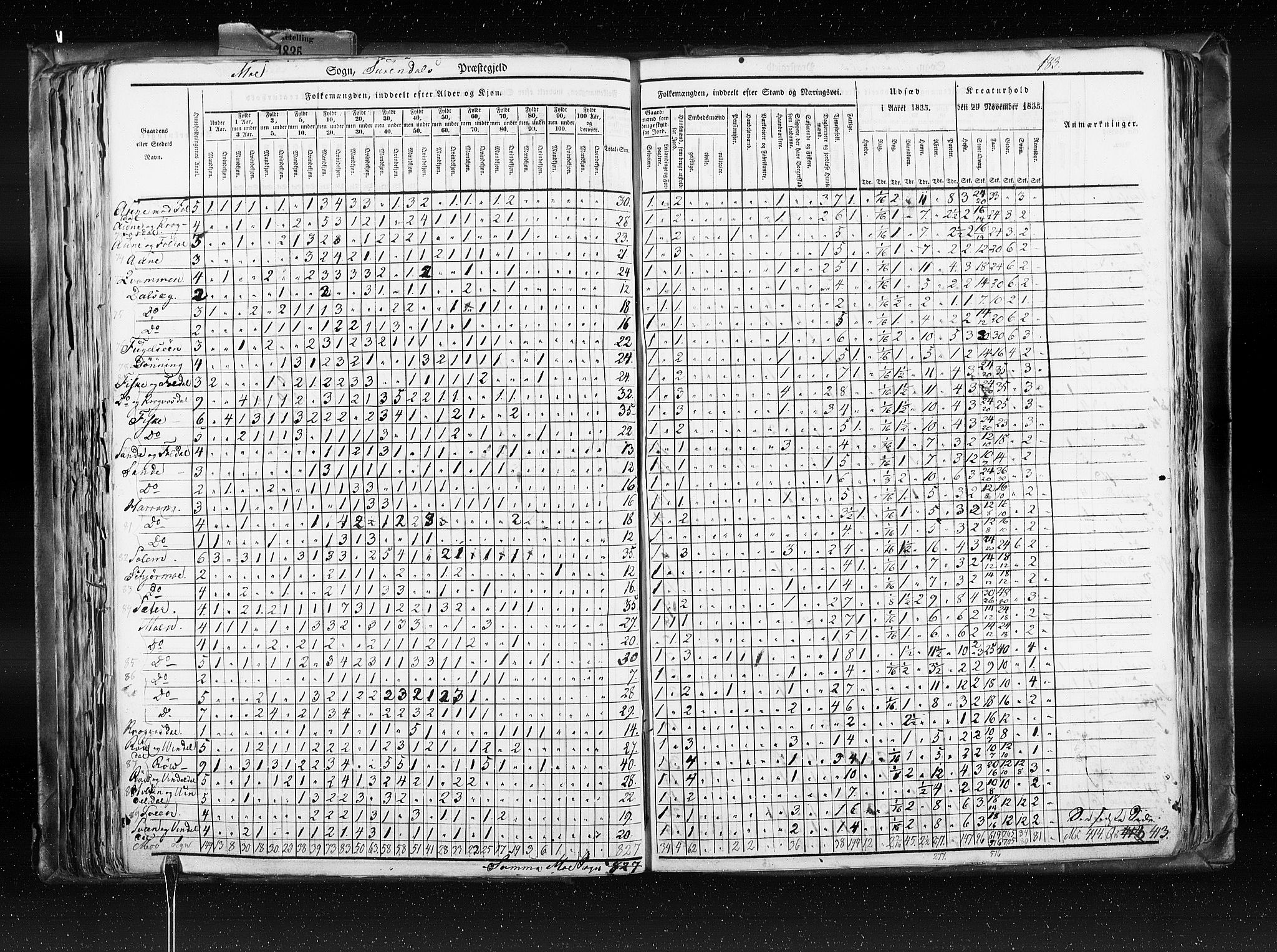 RA, Census 1835, vol. 8: Romsdal amt og Søndre Trondhjem amt, 1835, p. 183