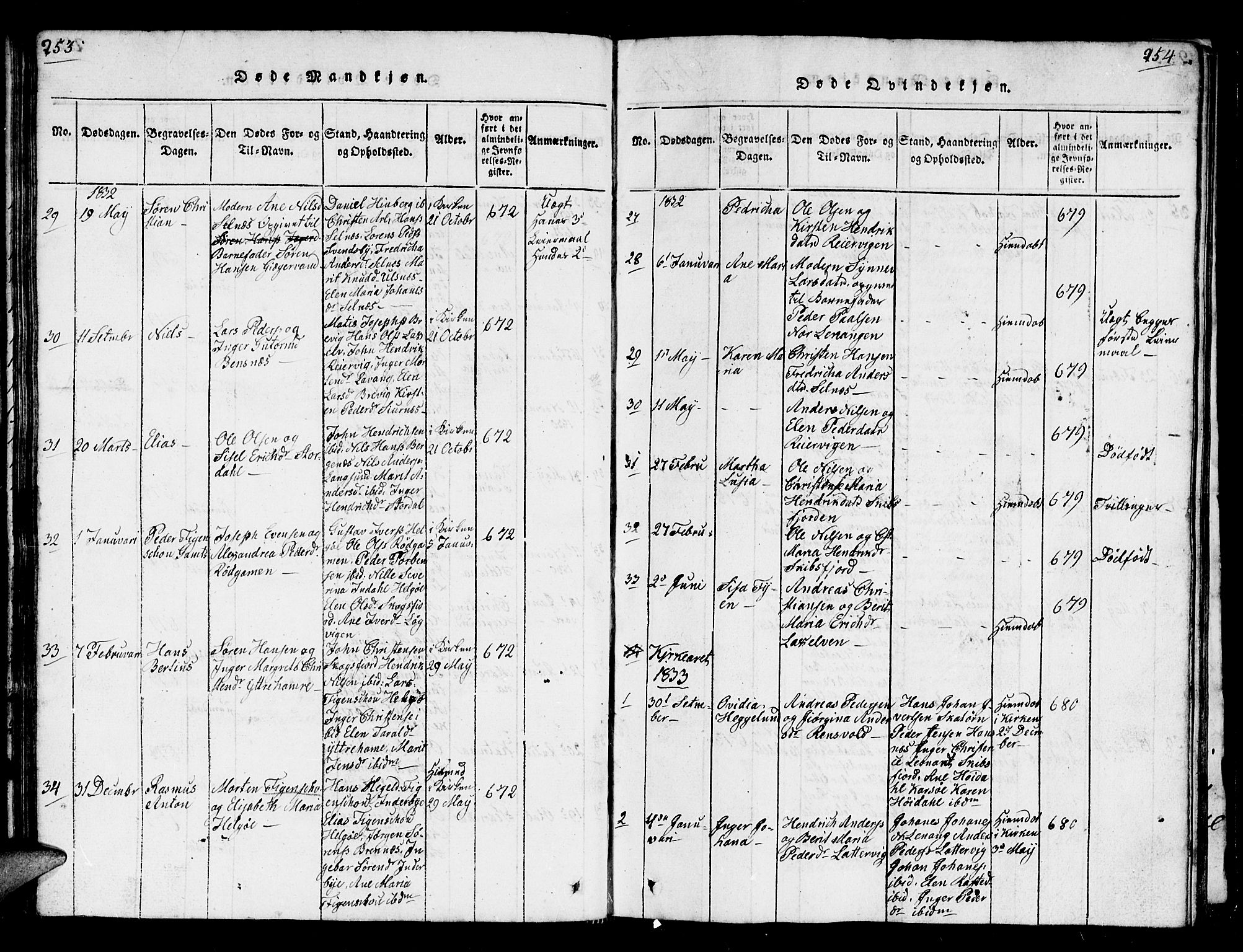 Karlsøy sokneprestembete, SATØ/S-1299/H/Ha/Hab/L0001klokker: Parish register (copy) no. 1, 1821-1840, p. 253-254