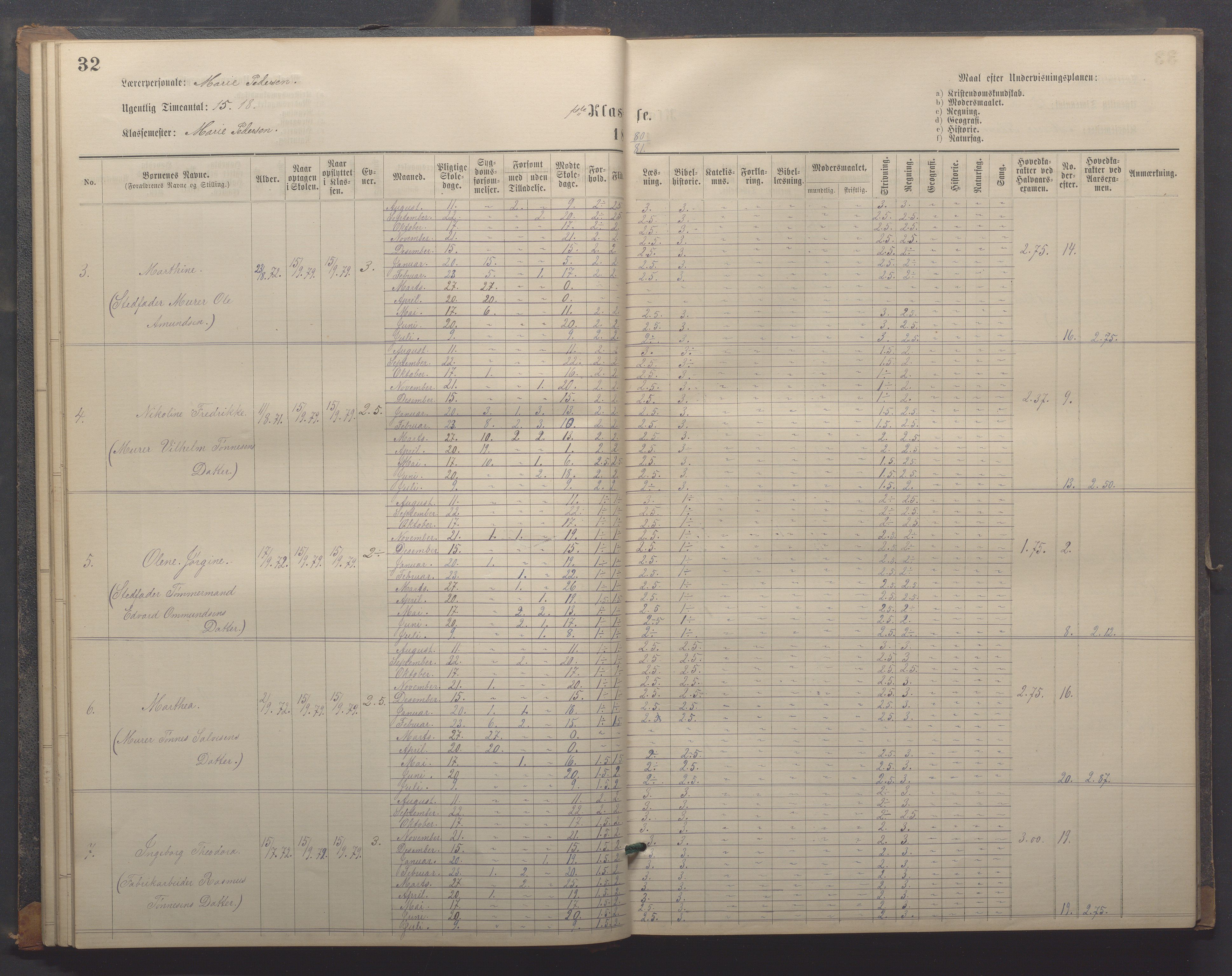 Egersund kommune (Ladested) - Egersund almueskole/folkeskole, IKAR/K-100521/H/L0018: Skoleprotokoll - Almueskolen, småbarnklasse, 1878-1889, p. 32