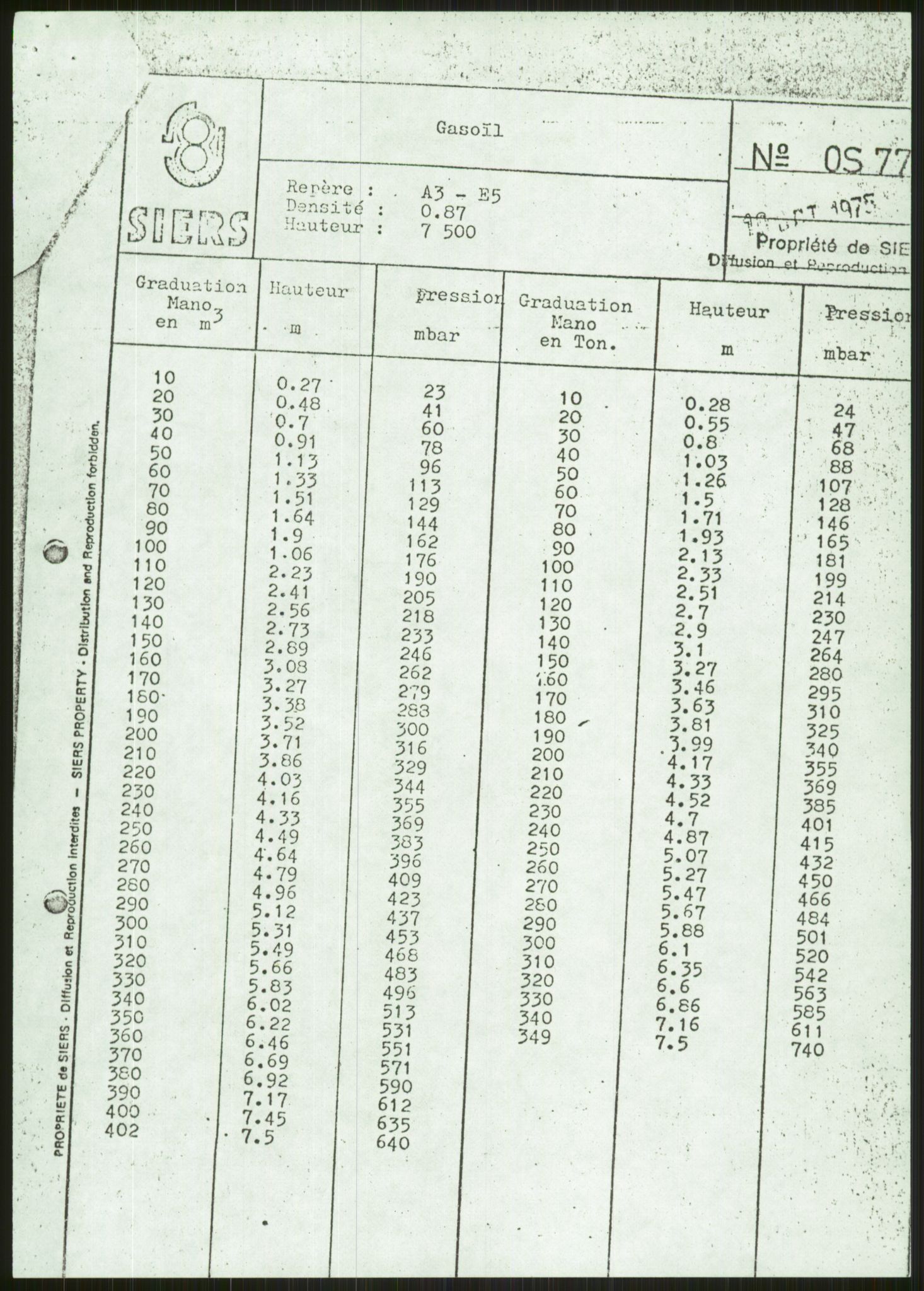 Justisdepartementet, Granskningskommisjonen ved Alexander Kielland-ulykken 27.3.1980, AV/RA-S-1165/D/L0009: E CFEM (Doku.liste + E2, E7-E11 av 35), 1980-1981, p. 454