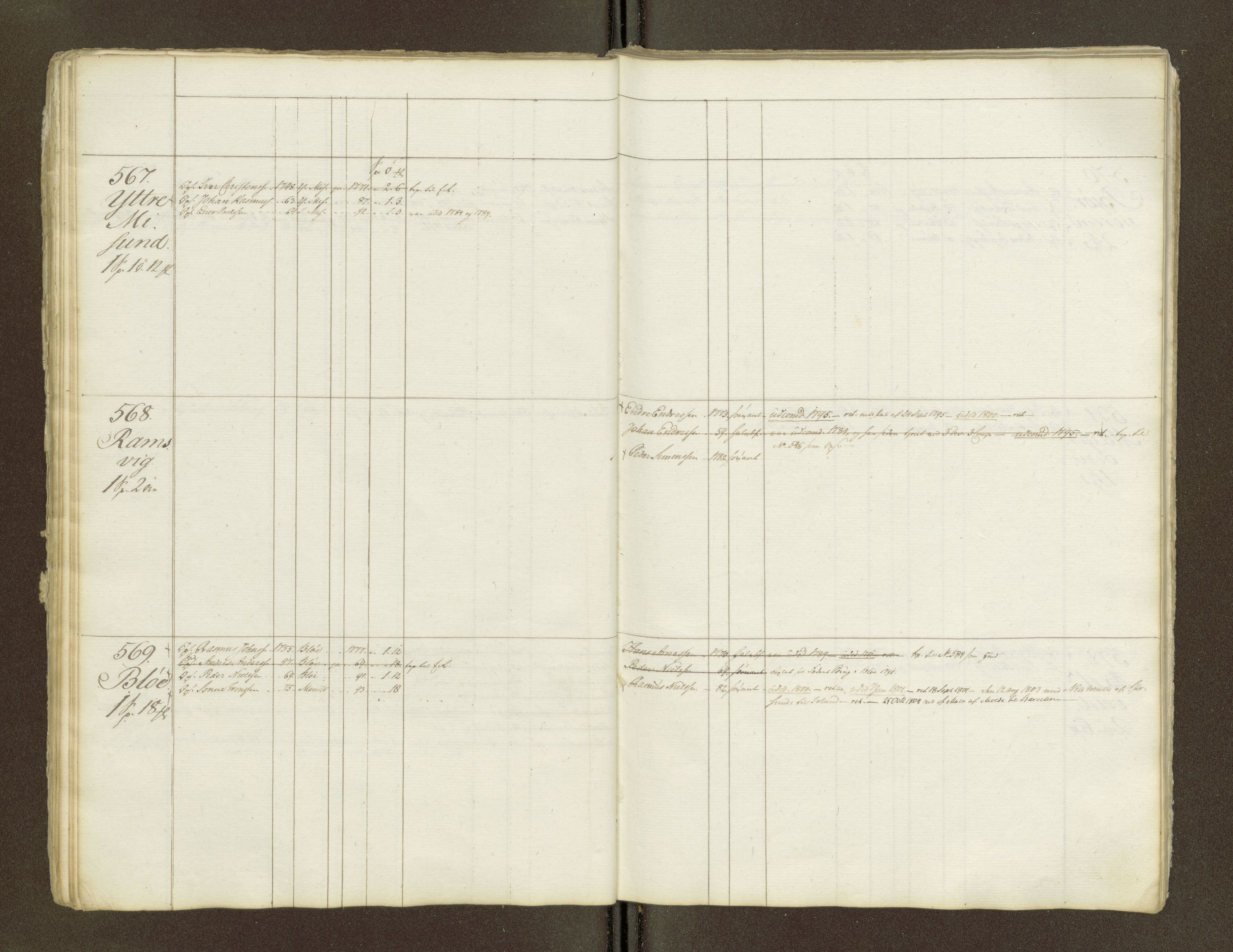 Sjøinnrulleringen - Trondhjemske distrikt, AV/SAT-A-5121/01/L0047/0002: -- / Lægds og hovedrulle for Romsdal fogderi, 1769-1790, p. 23