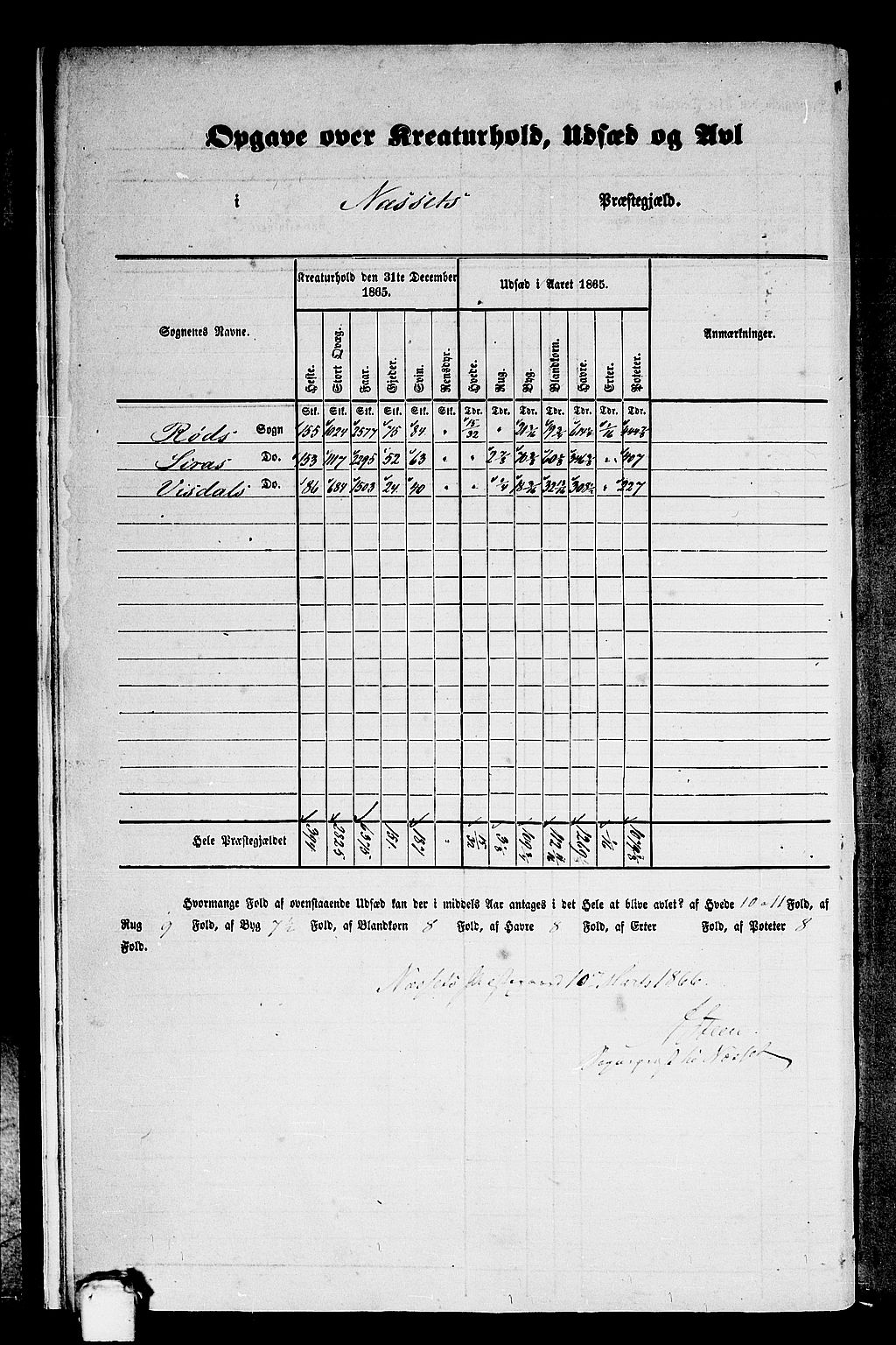 RA, 1865 census for Nesset, 1865, p. 10