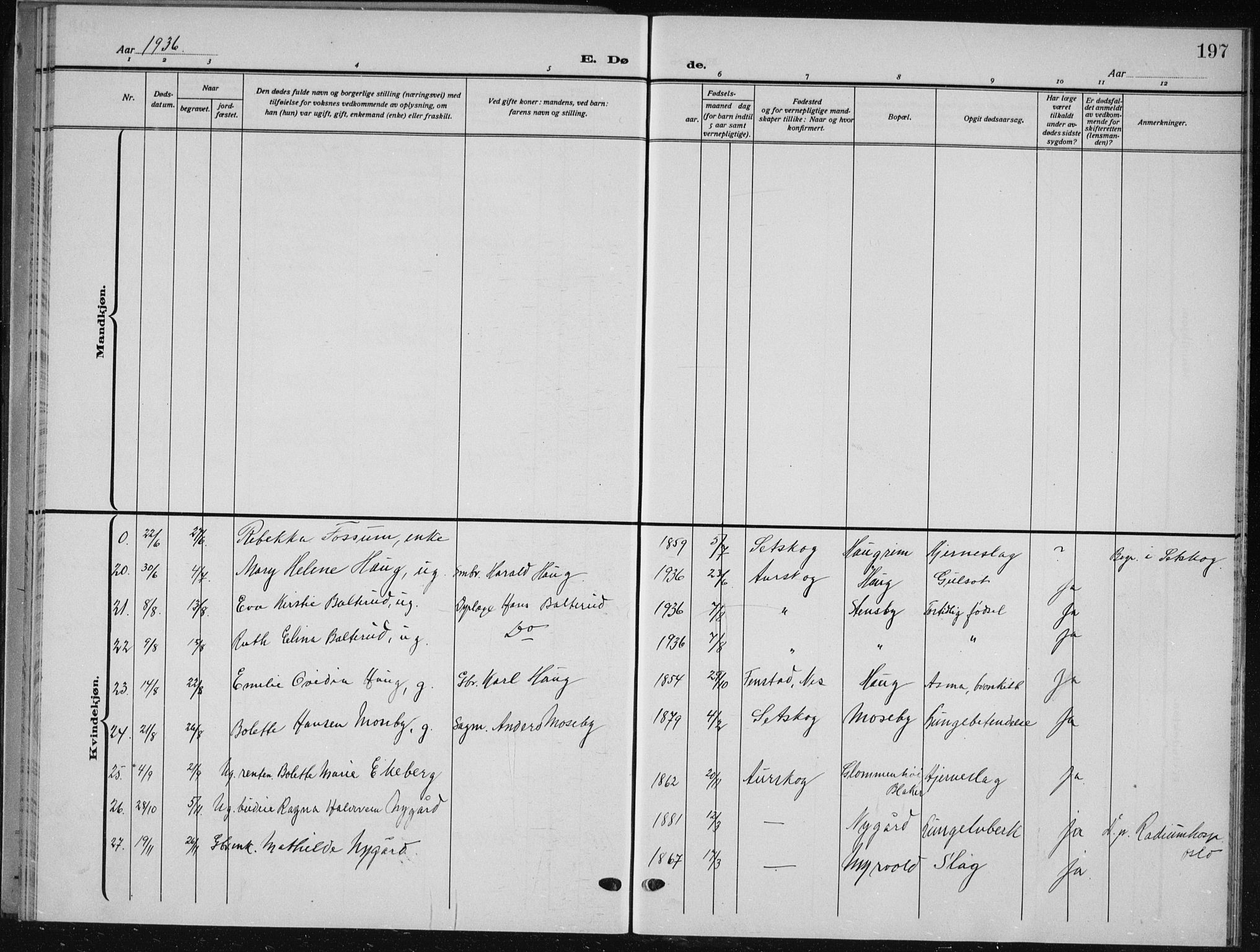 Aurskog prestekontor Kirkebøker, AV/SAO-A-10304a/G/Ga/L0006: Parish register (copy) no. I 6, 1923-1939, p. 197