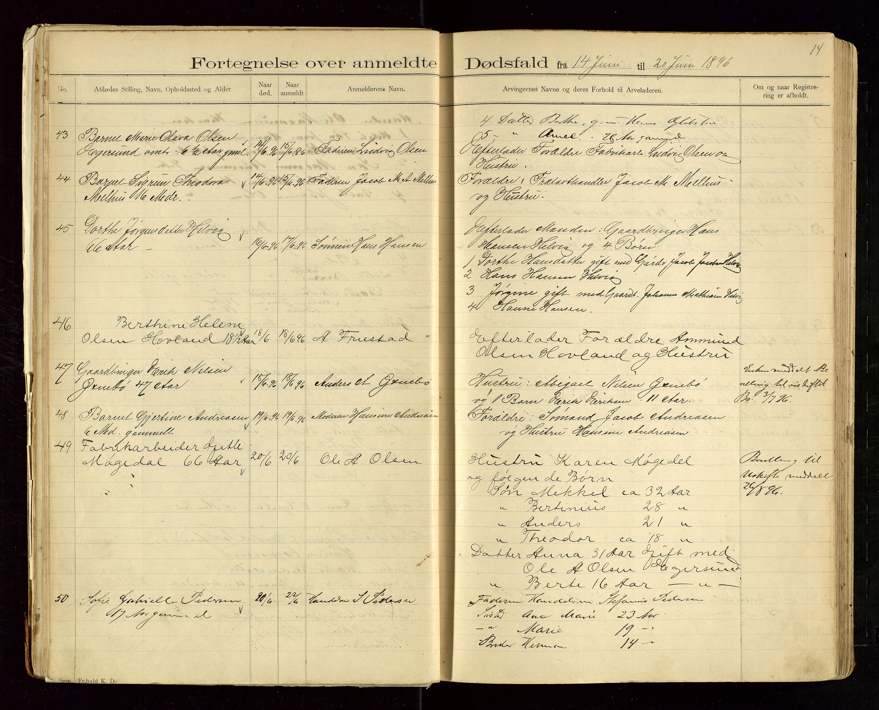 Eigersund lensmannskontor, AV/SAST-A-100171/Gga/L0004: "Dødsfalds-Protokol" m/alfabetisk navneregister, 1895-1905, p. 14