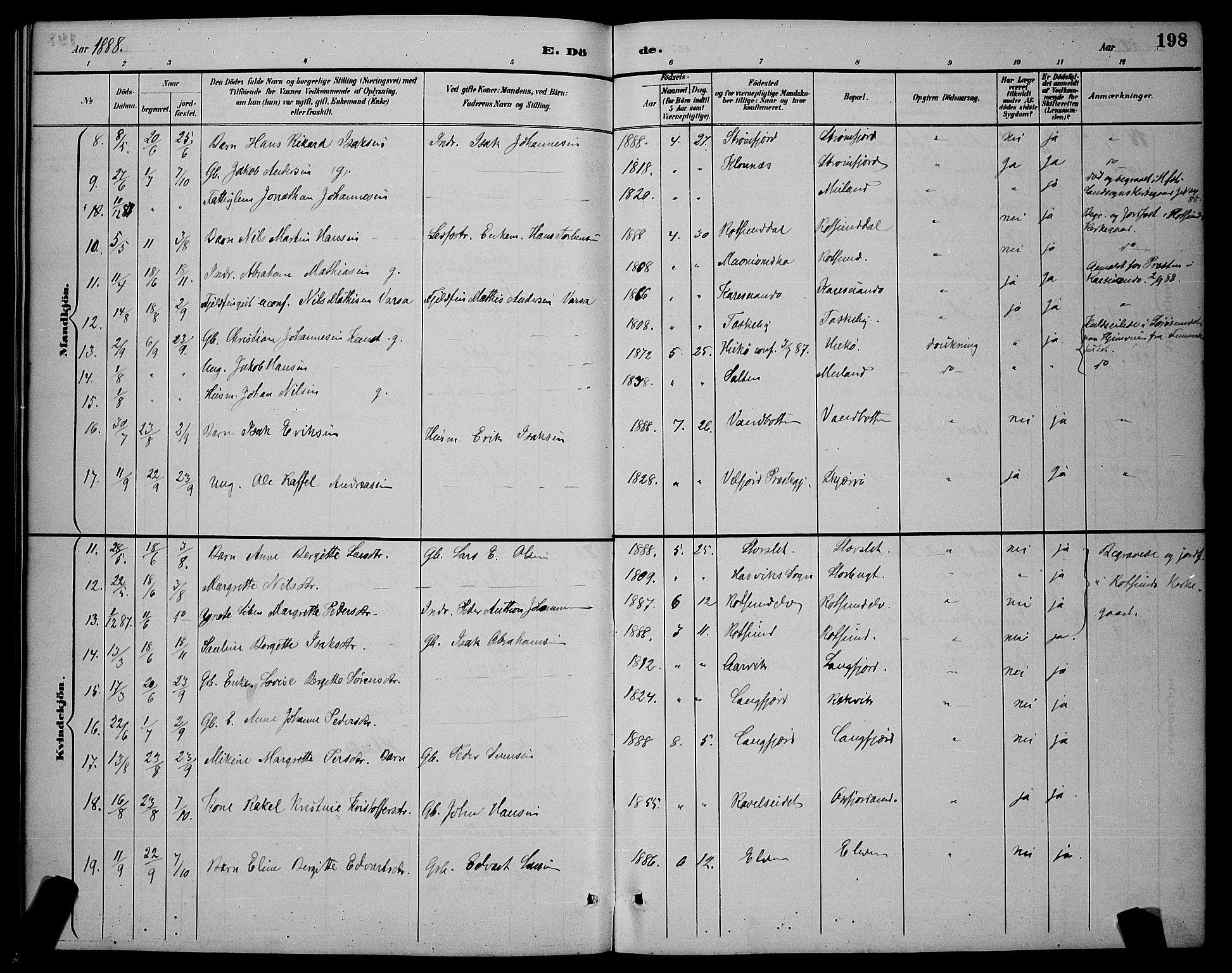 Skjervøy sokneprestkontor, AV/SATØ-S-1300/H/Ha/Hab/L0007klokker: Parish register (copy) no. 7, 1889-1899, p. 198