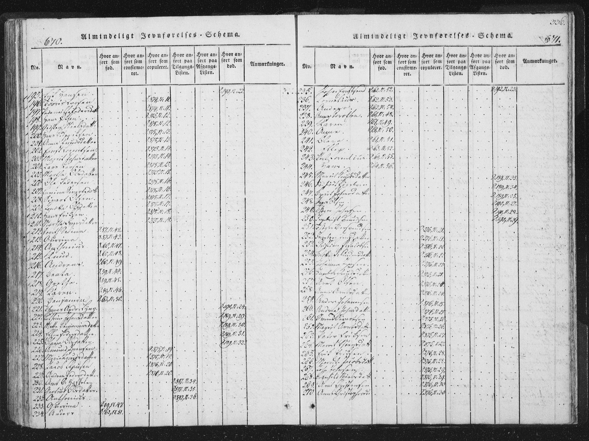 Ministerialprotokoller, klokkerbøker og fødselsregistre - Sør-Trøndelag, AV/SAT-A-1456/659/L0734: Parish register (official) no. 659A04, 1818-1825, p. 670-671