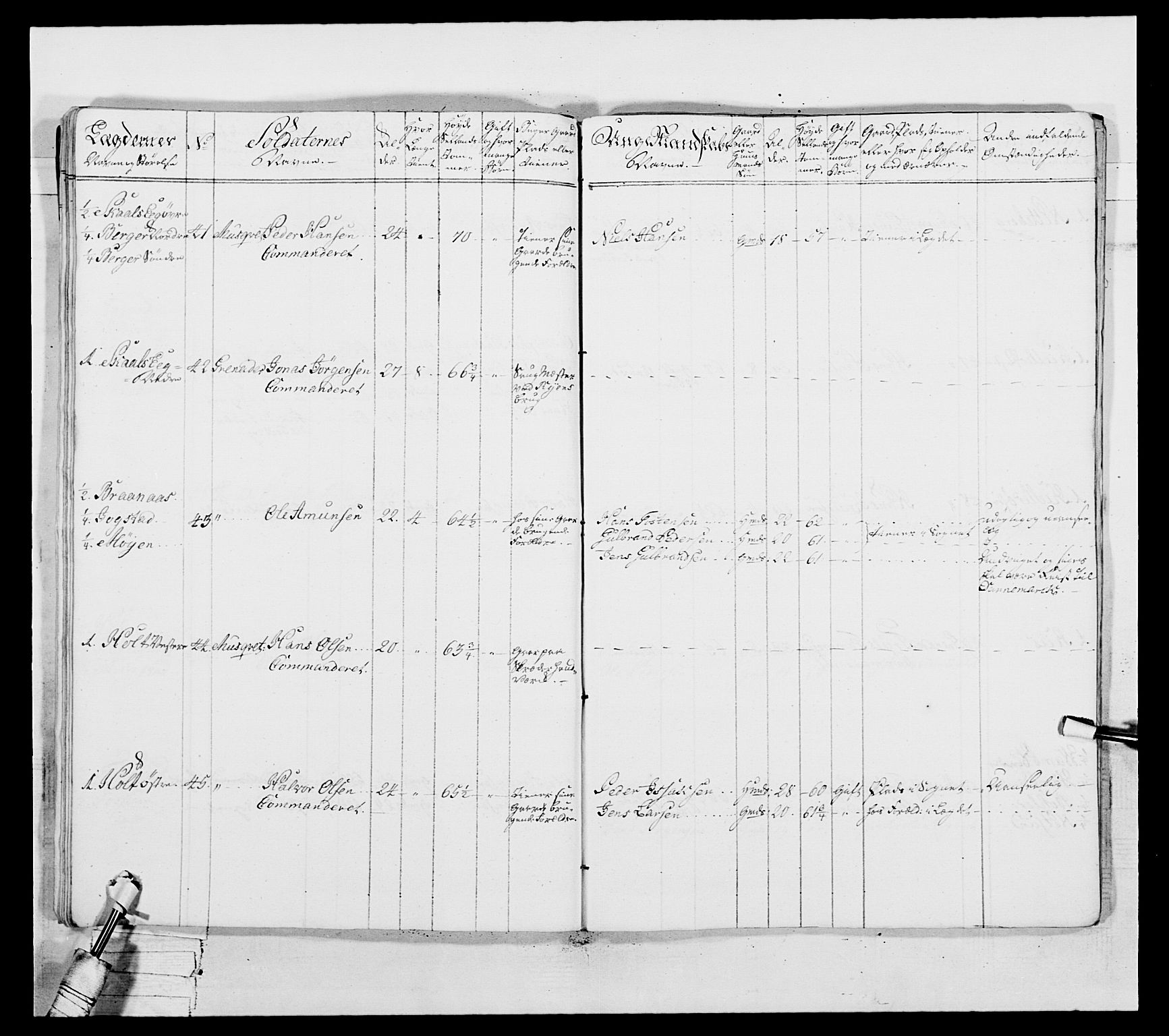 Generalitets- og kommissariatskollegiet, Det kongelige norske kommissariatskollegium, AV/RA-EA-5420/E/Eh/L0037: 1. Akershusiske nasjonale infanteriregiment, 1767-1773, p. 647