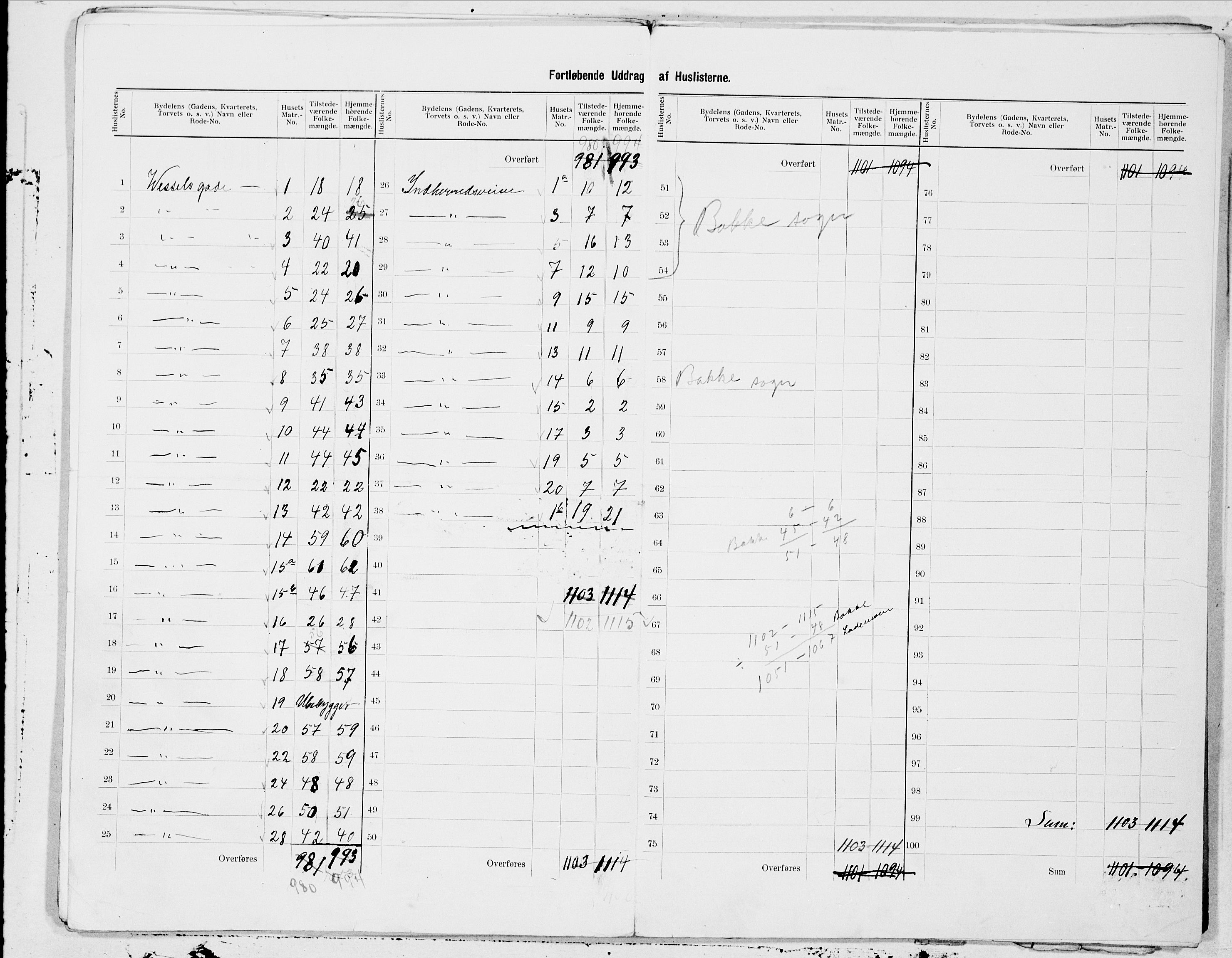 SAT, 1900 census for Trondheim, 1900, p. 142