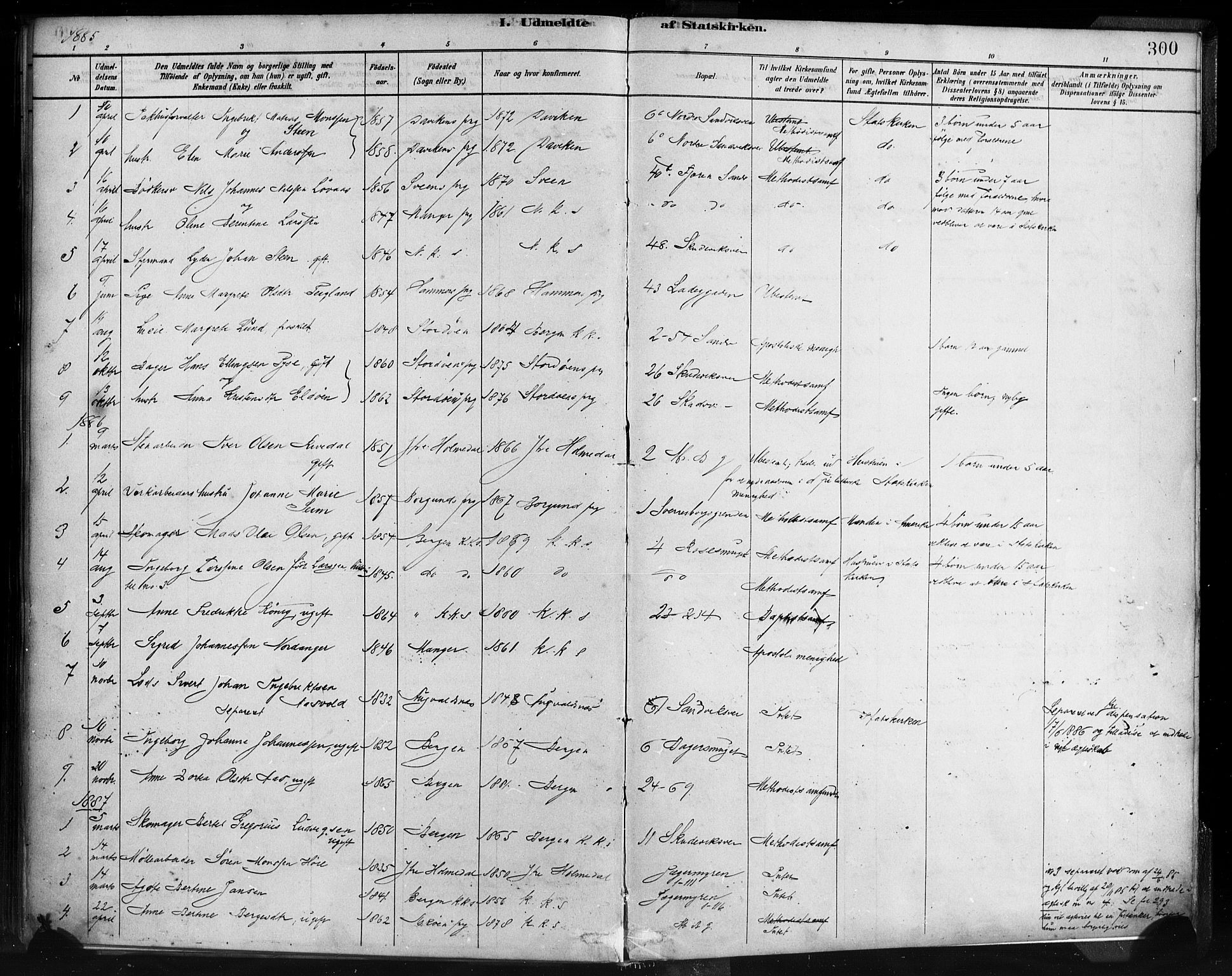 Sandviken Sokneprestembete, AV/SAB-A-77601/H/Ha/L0004: Parish register (official) no. B 1, 1878-1891, p. 300