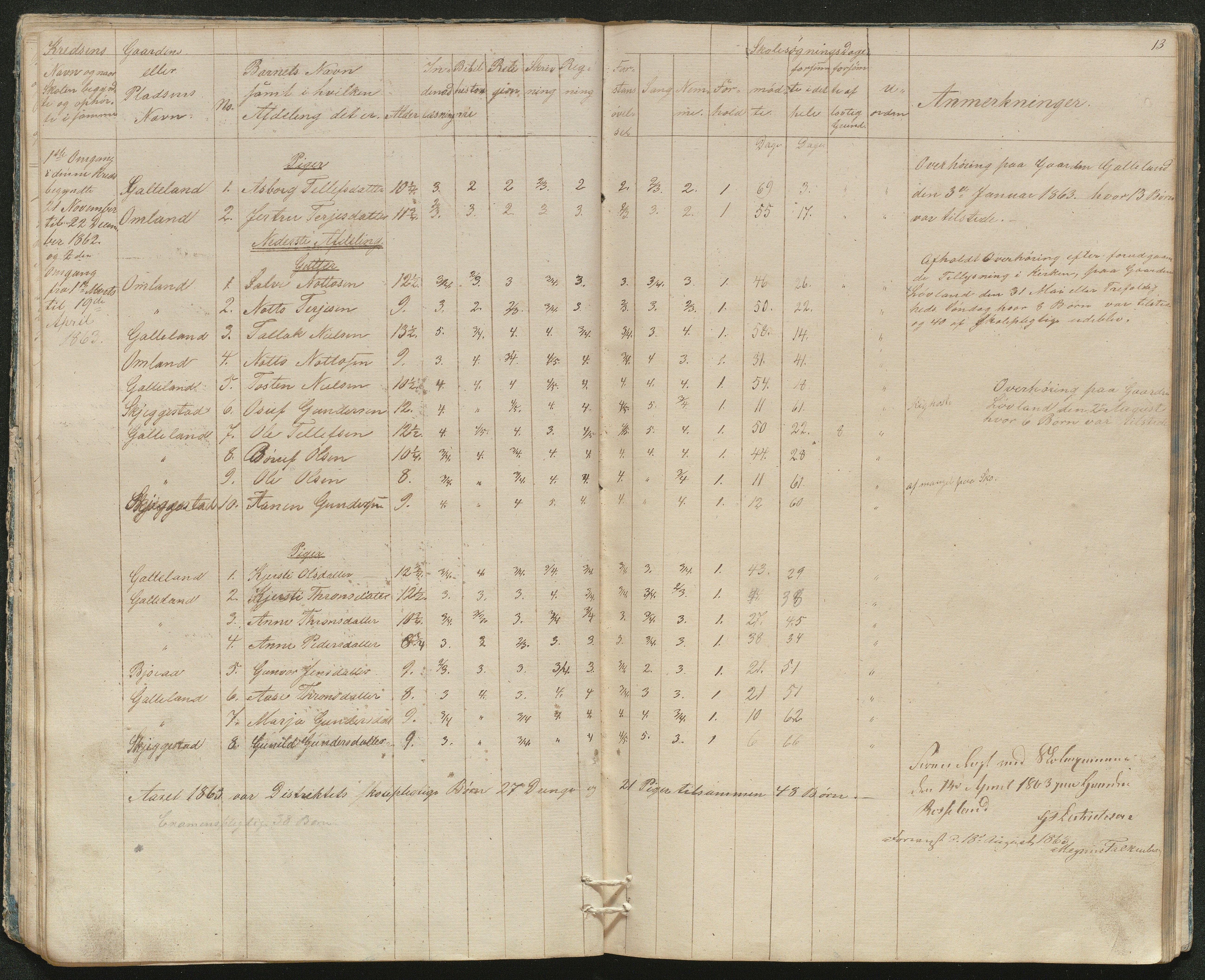 Evje kommune, Evje skolekrets, AAKS/KA0937-550a/F1/L0002: Skoleprotokoll, 1857-1863, p. 13