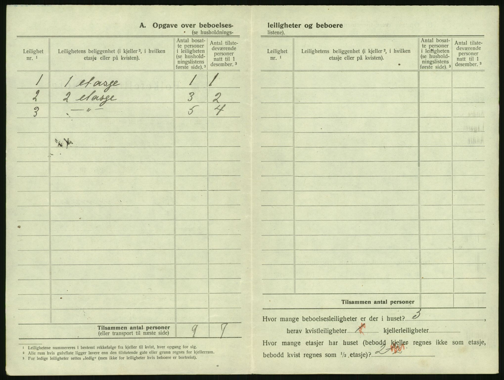 SAKO, 1920 census for Tønsberg, 1920, p. 2104