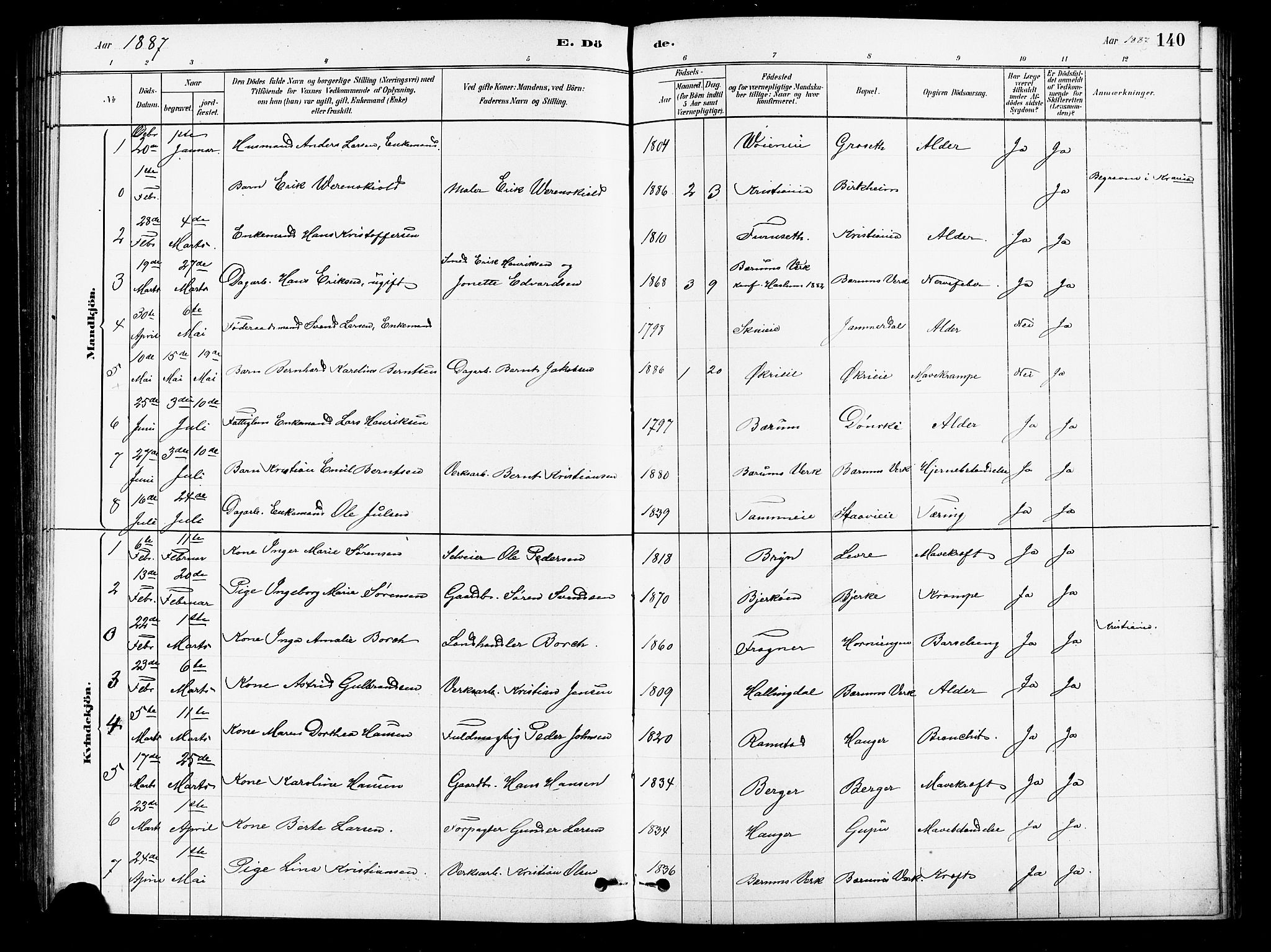 Asker prestekontor Kirkebøker, SAO/A-10256a/F/Fb/L0001: Parish register (official) no. II 1, 1879-1895, p. 140