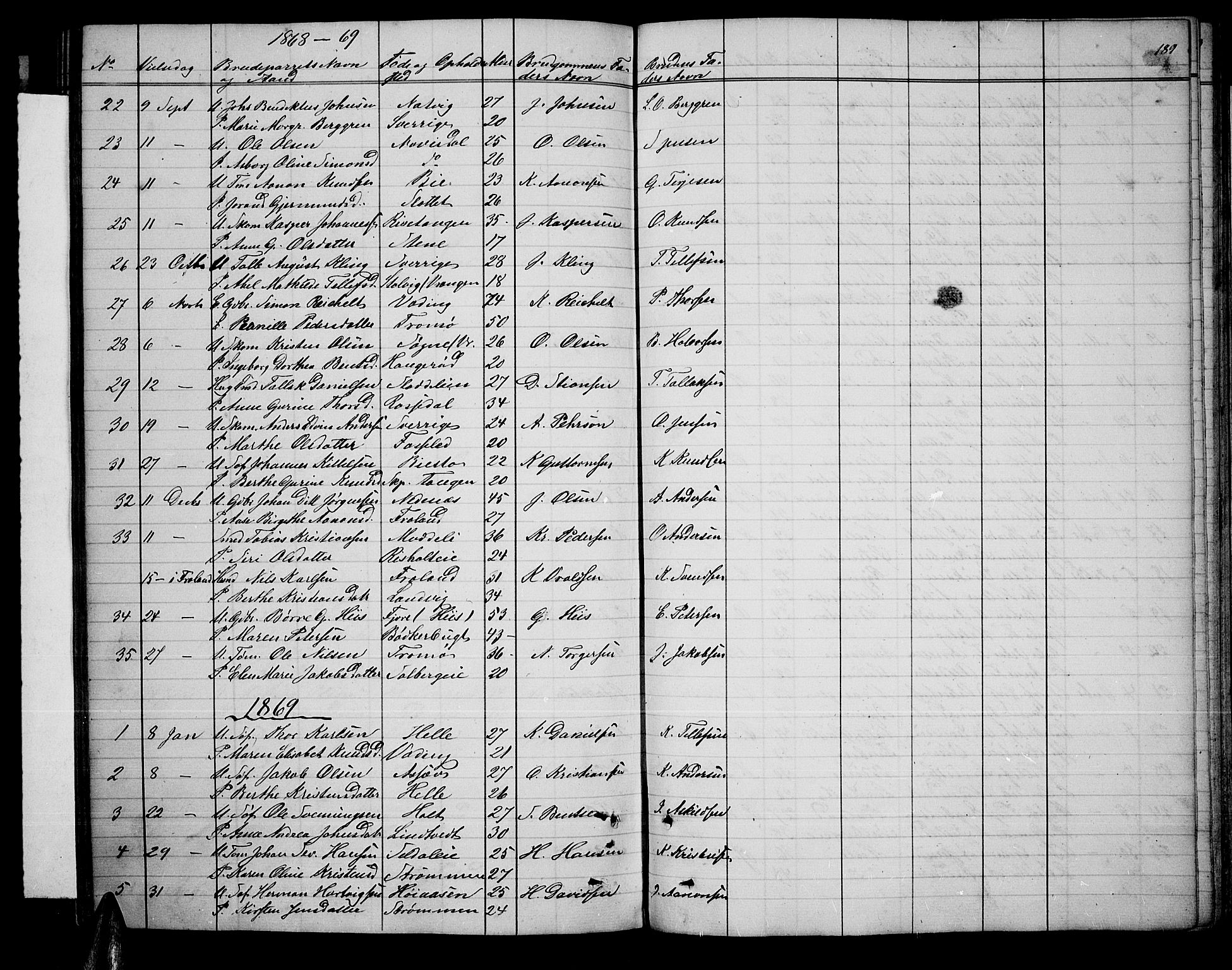 Øyestad sokneprestkontor, SAK/1111-0049/F/Fb/L0007: Parish register (copy) no. B 7, 1854-1872, p. 189