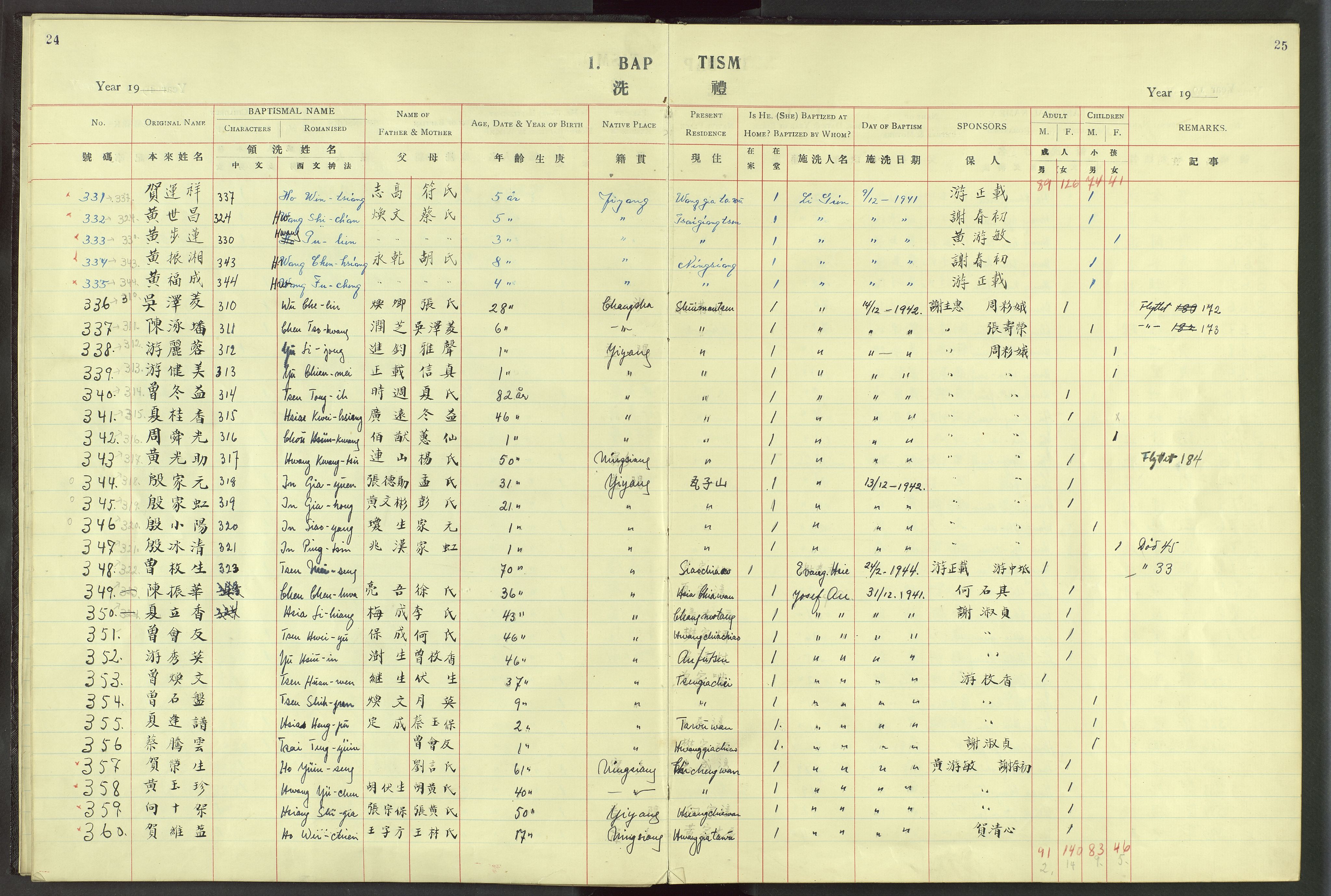 Det Norske Misjonsselskap - utland - Kina (Hunan), VID/MA-A-1065/Dm/L0024: Parish register (official) no. 62, 1931-1948, p. 24-25