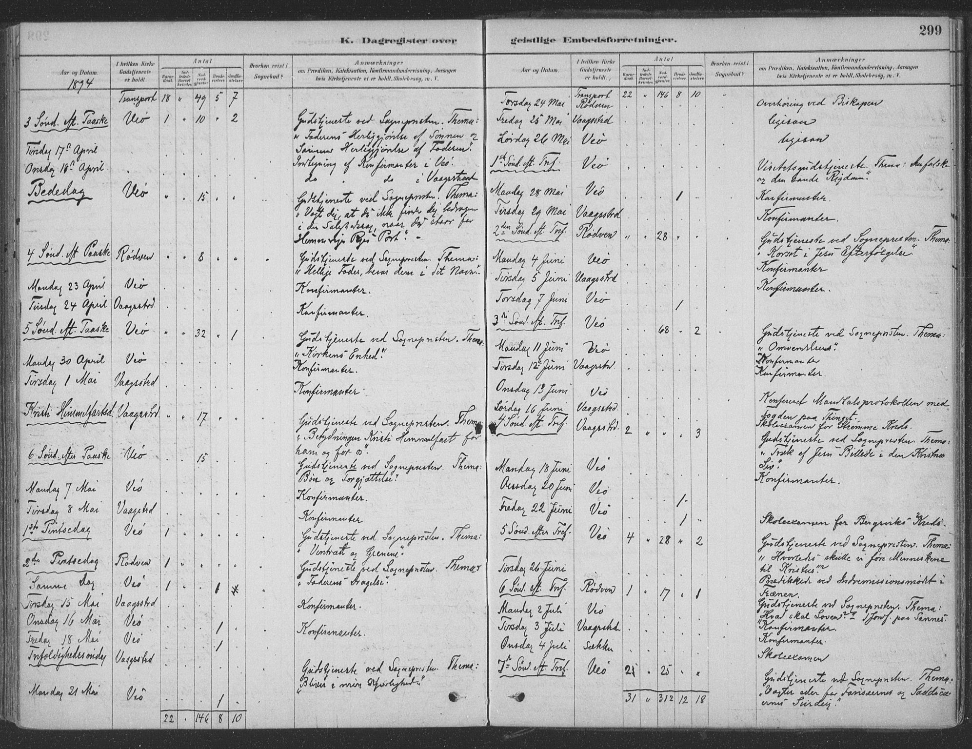 Ministerialprotokoller, klokkerbøker og fødselsregistre - Møre og Romsdal, AV/SAT-A-1454/547/L0604: Parish register (official) no. 547A06, 1878-1906, p. 299