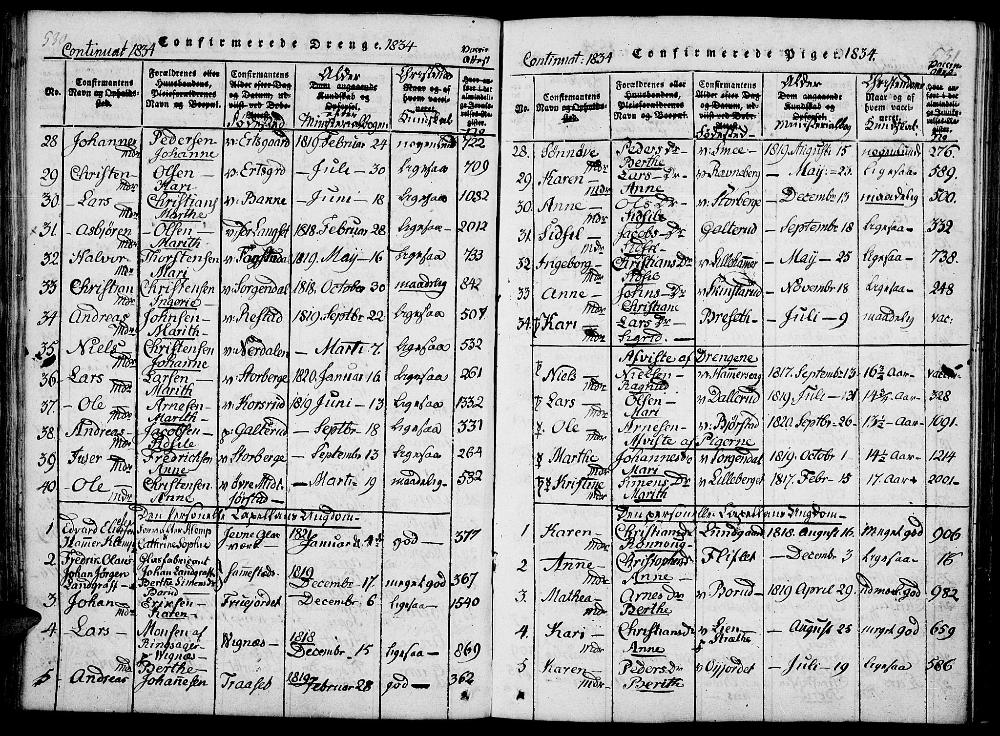 Fåberg prestekontor, AV/SAH-PREST-086/H/Ha/Haa/L0003: Parish register (official) no. 3, 1818-1833, p. 530-531