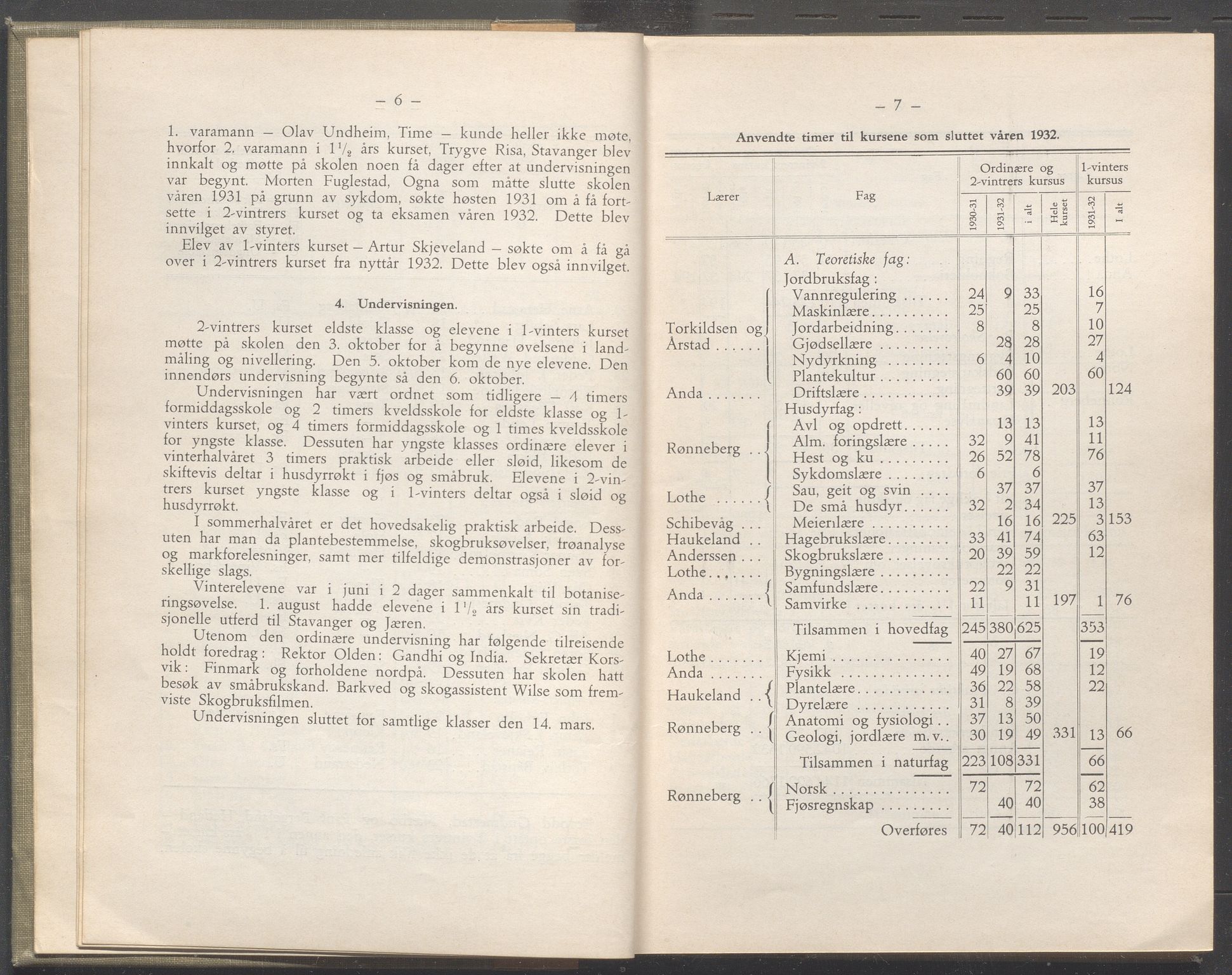 Rogaland fylkeskommune - Fylkesrådmannen , IKAR/A-900/A/Aa/Aaa/L0052: Møtebok , 1933, p. 6-7