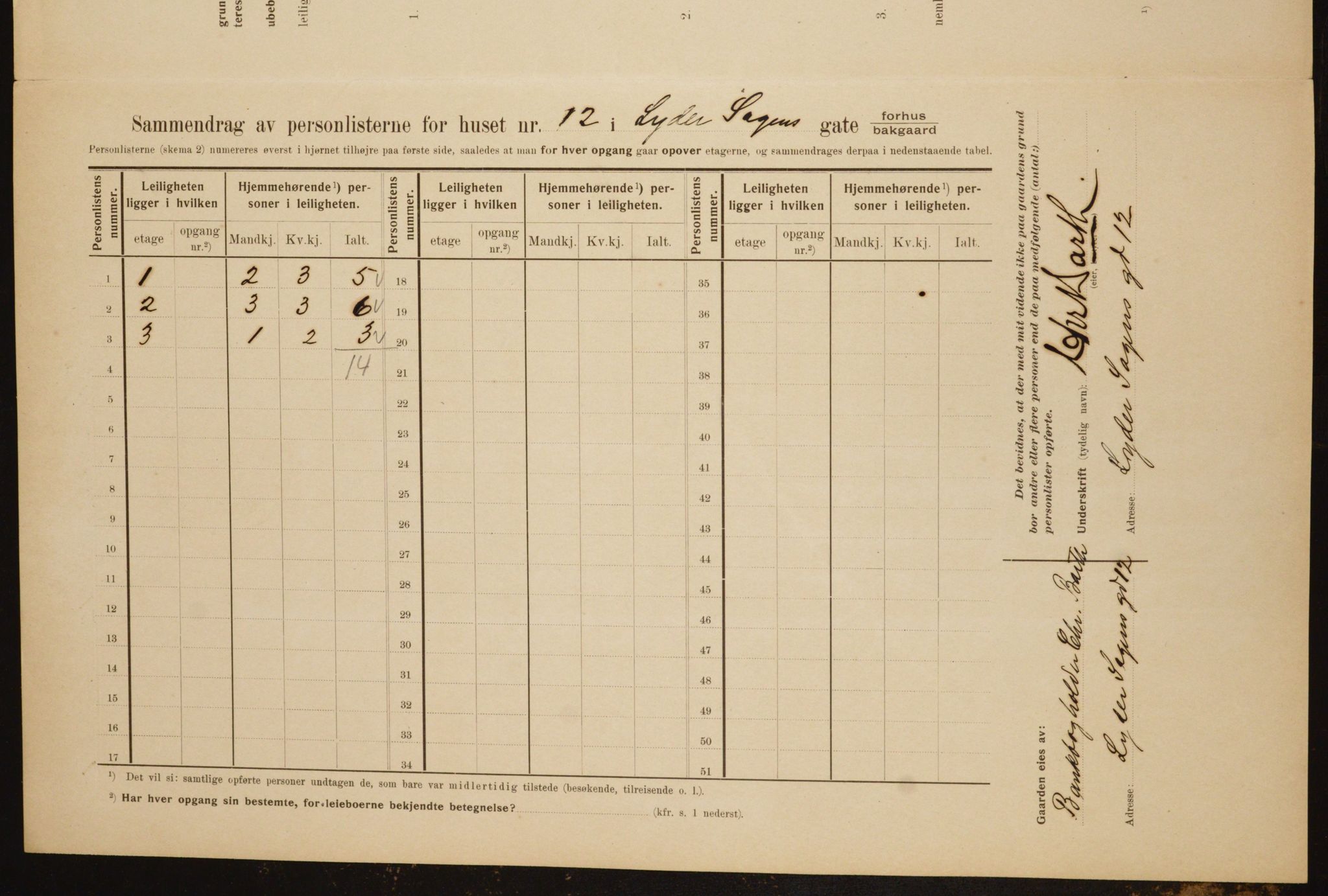 OBA, Municipal Census 1910 for Kristiania, 1910, p. 56460