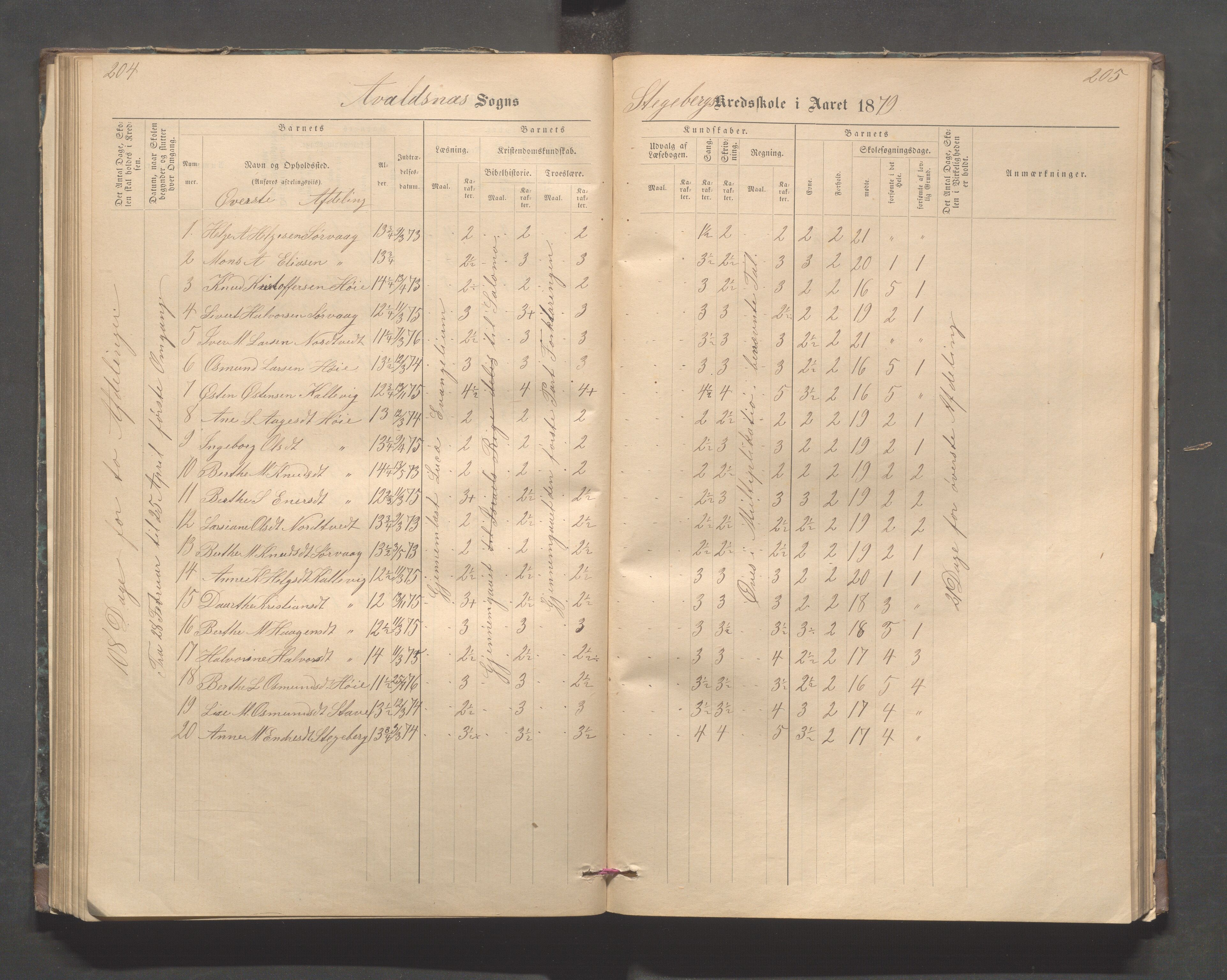 Avaldsnes kommune - Stegaberg skole, IKAR/K-101715/H/L0001: Skoleprotokoll - Førre, Stegeberg, 1878-1905, p. 204-205