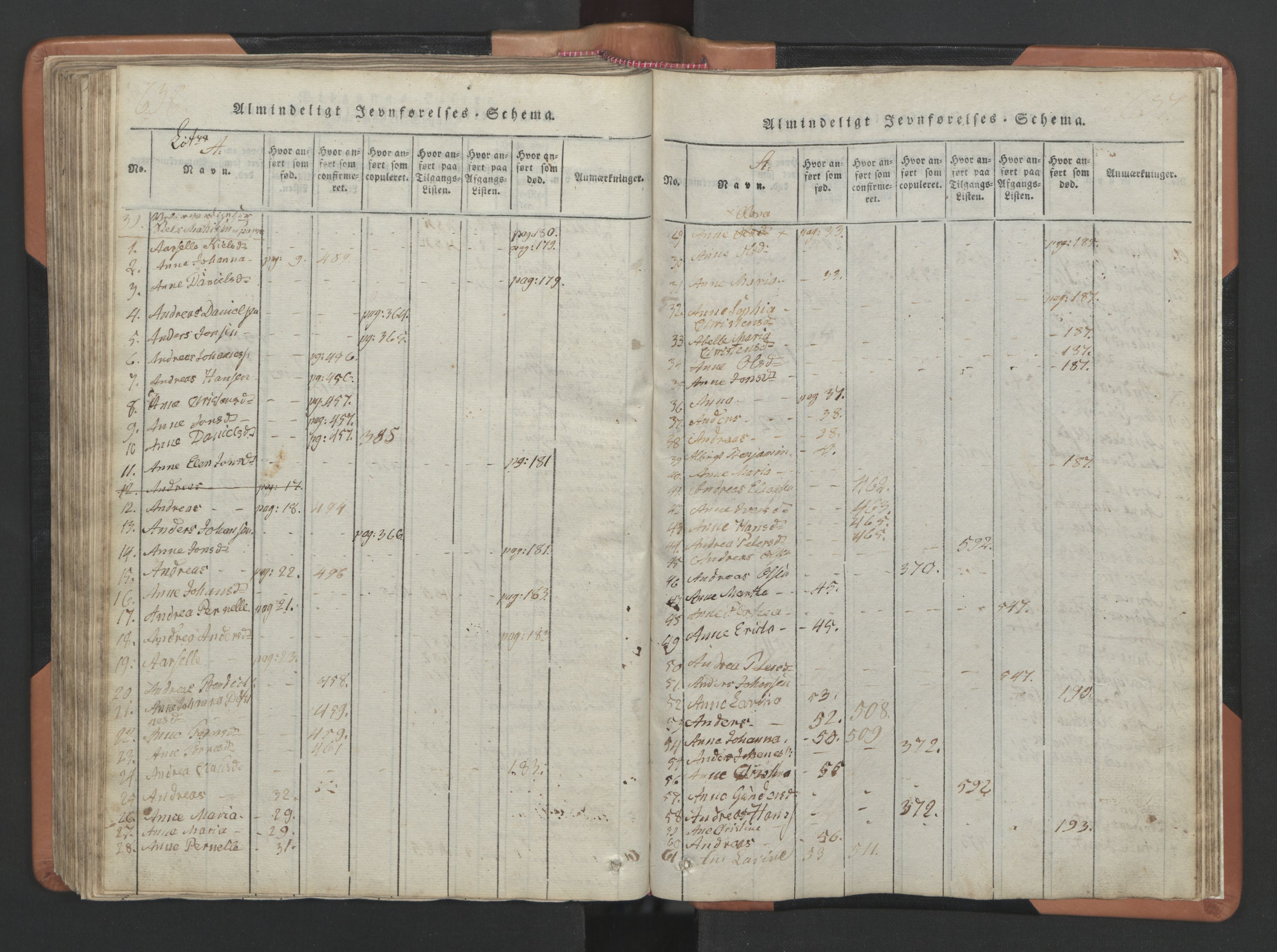 Ministerialprotokoller, klokkerbøker og fødselsregistre - Nordland, AV/SAT-A-1459/810/L0157: Parish register (copy) no. 810C01, 1819-1842, p. 636-637