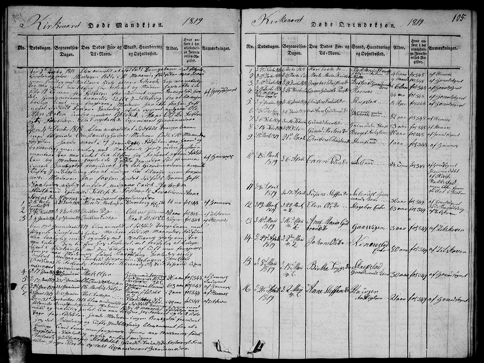 Høland prestekontor Kirkebøker, SAO/A-10346a/G/Ga/L0001: Parish register (copy) no. I 1, 1814-1827, p. 105
