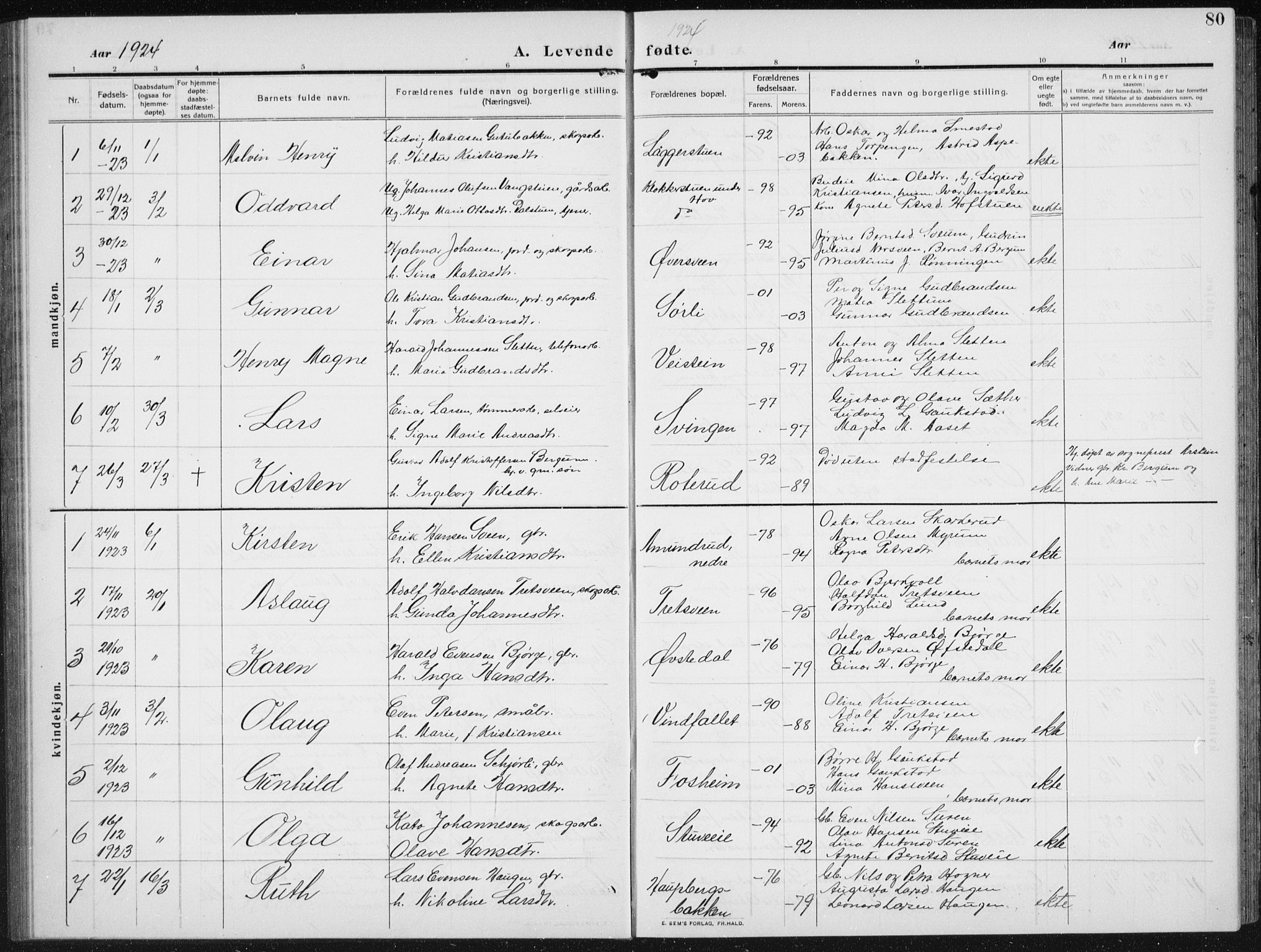 Biri prestekontor, AV/SAH-PREST-096/H/Ha/Hab/L0006: Parish register (copy) no. 6, 1909-1938, p. 80