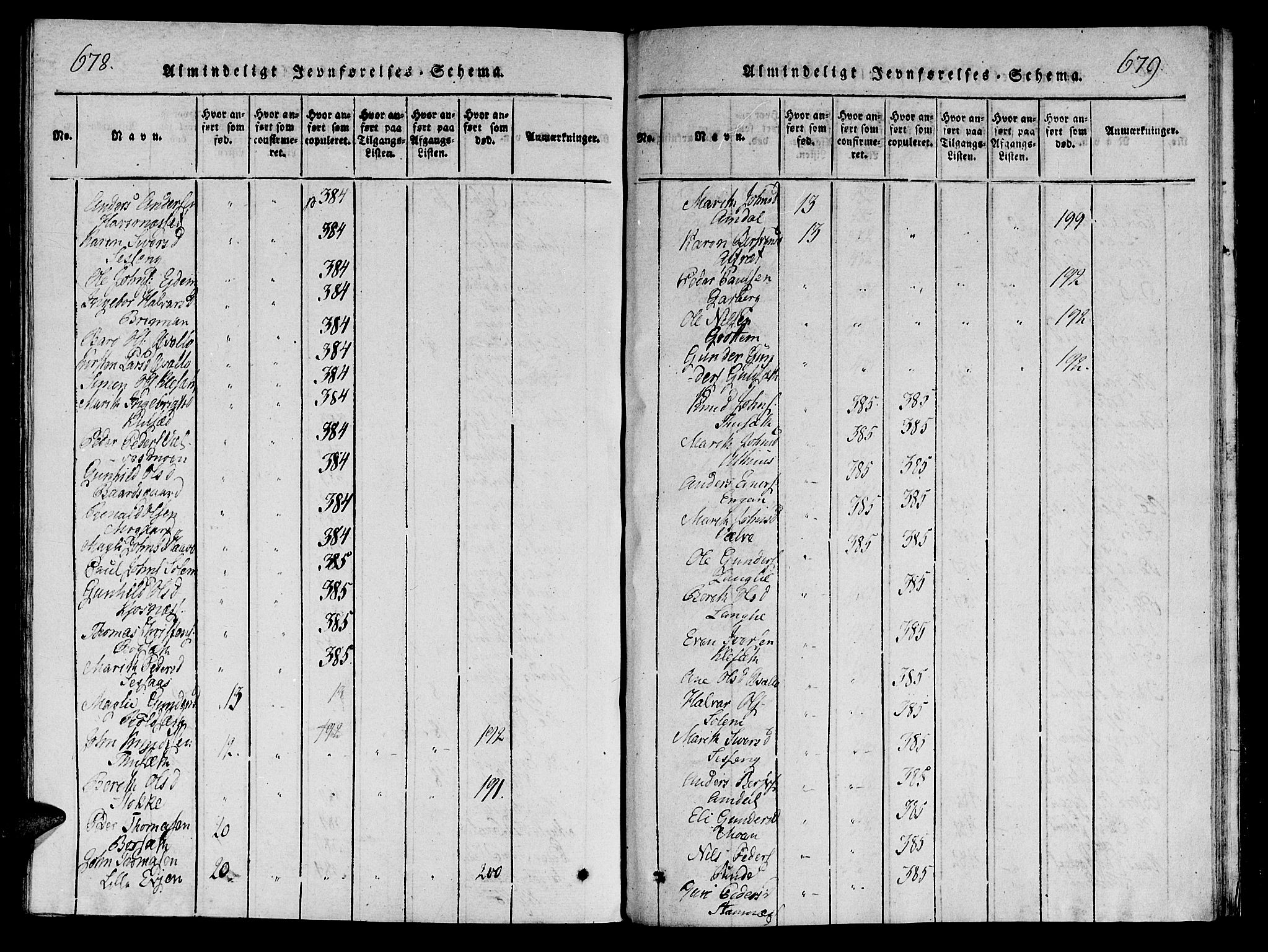 Ministerialprotokoller, klokkerbøker og fødselsregistre - Sør-Trøndelag, AV/SAT-A-1456/695/L1141: Parish register (official) no. 695A04 /1, 1816-1824, p. 678-679