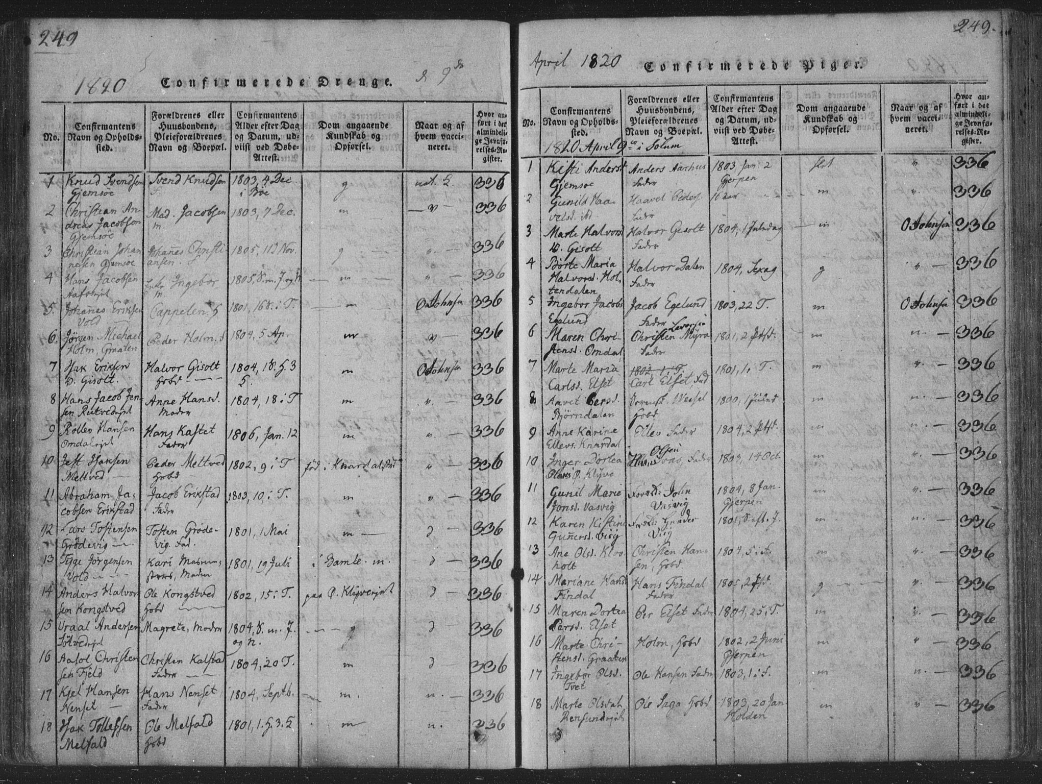 Solum kirkebøker, SAKO/A-306/F/Fa/L0004: Parish register (official) no. I 4, 1814-1833, p. 249