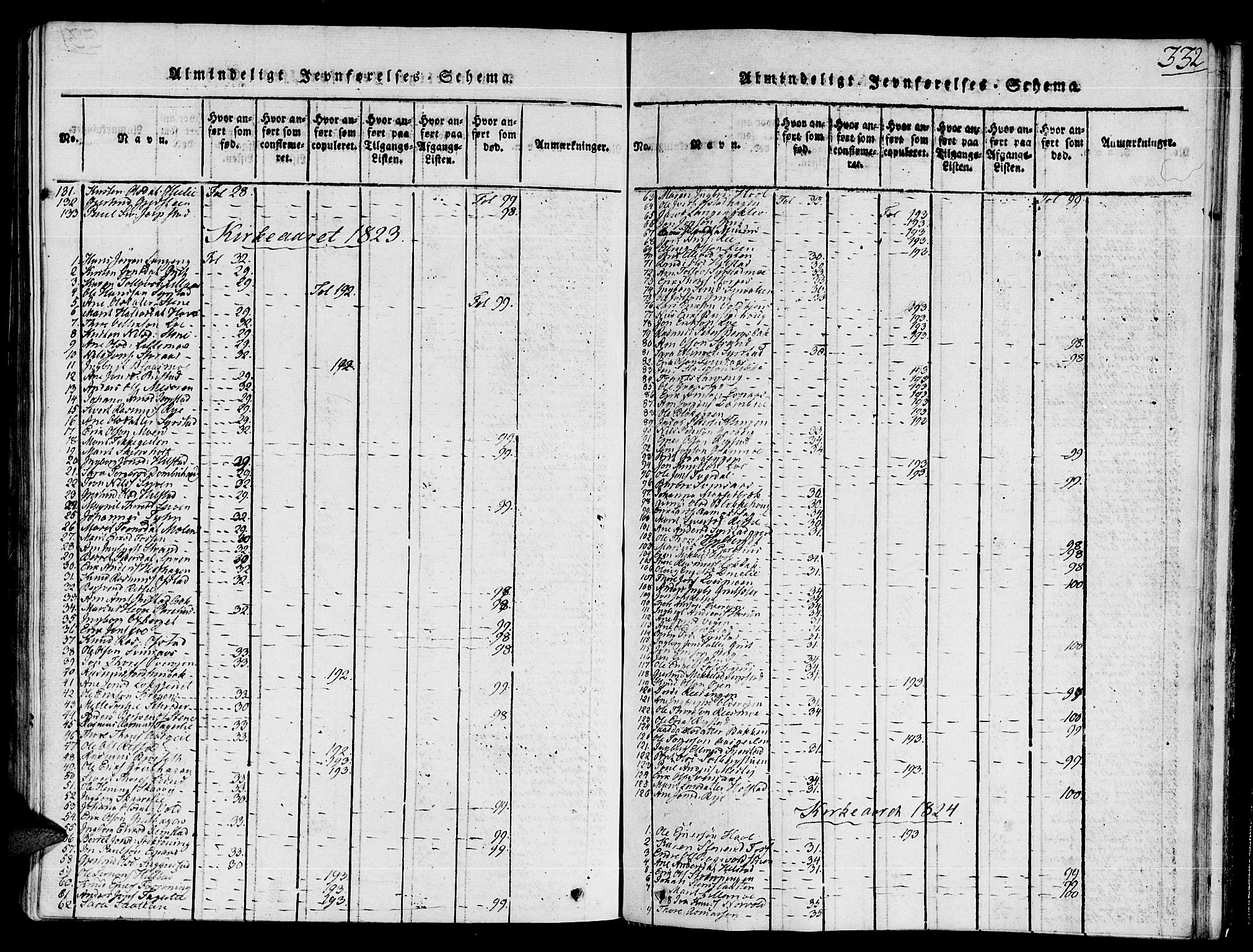 Ministerialprotokoller, klokkerbøker og fødselsregistre - Sør-Trøndelag, SAT/A-1456/672/L0853: Parish register (official) no. 672A06 /1, 1816-1829, p. 332