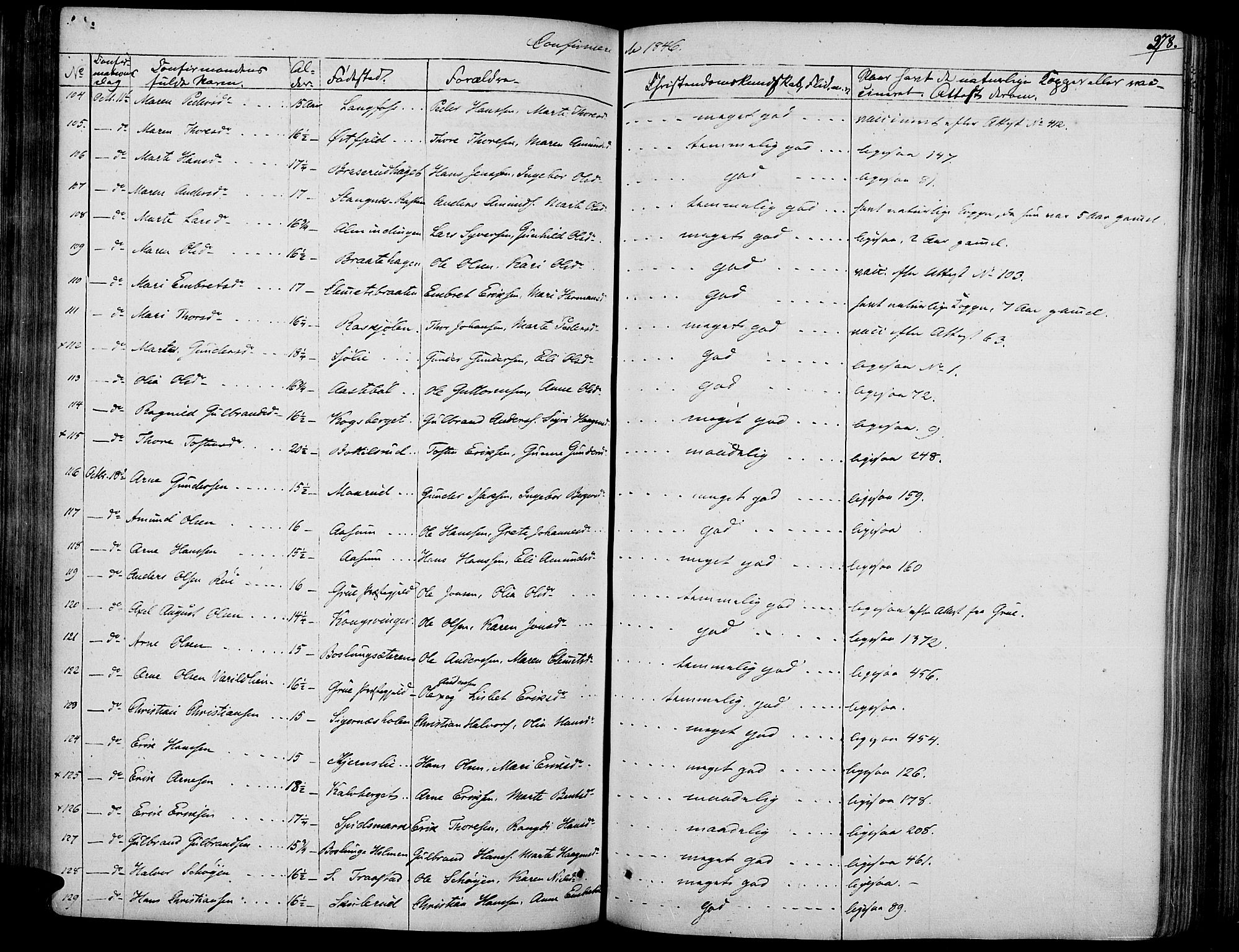 Vinger prestekontor, AV/SAH-PREST-024/H/Ha/Haa/L0008: Parish register (official) no. 8, 1839-1847, p. 278